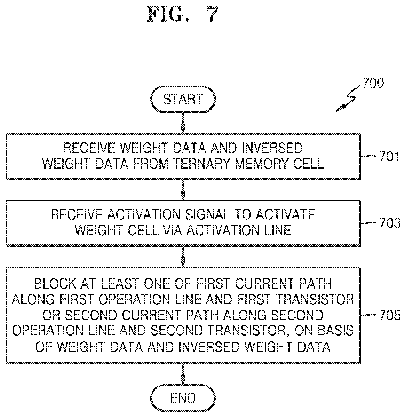 Patent US12619395 Figure 7 – Memory device including ternary memory cell