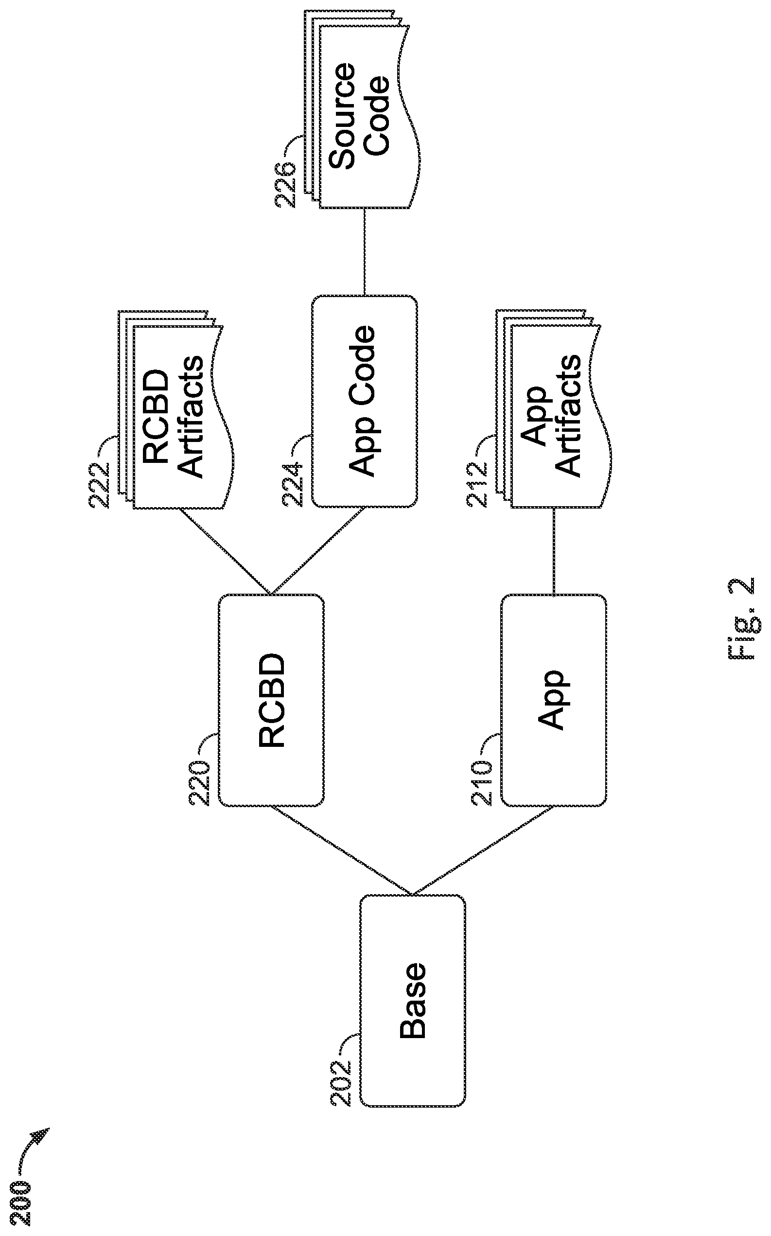 Patent US12619397 Figure 2 – System and method for code development tools existing within code container