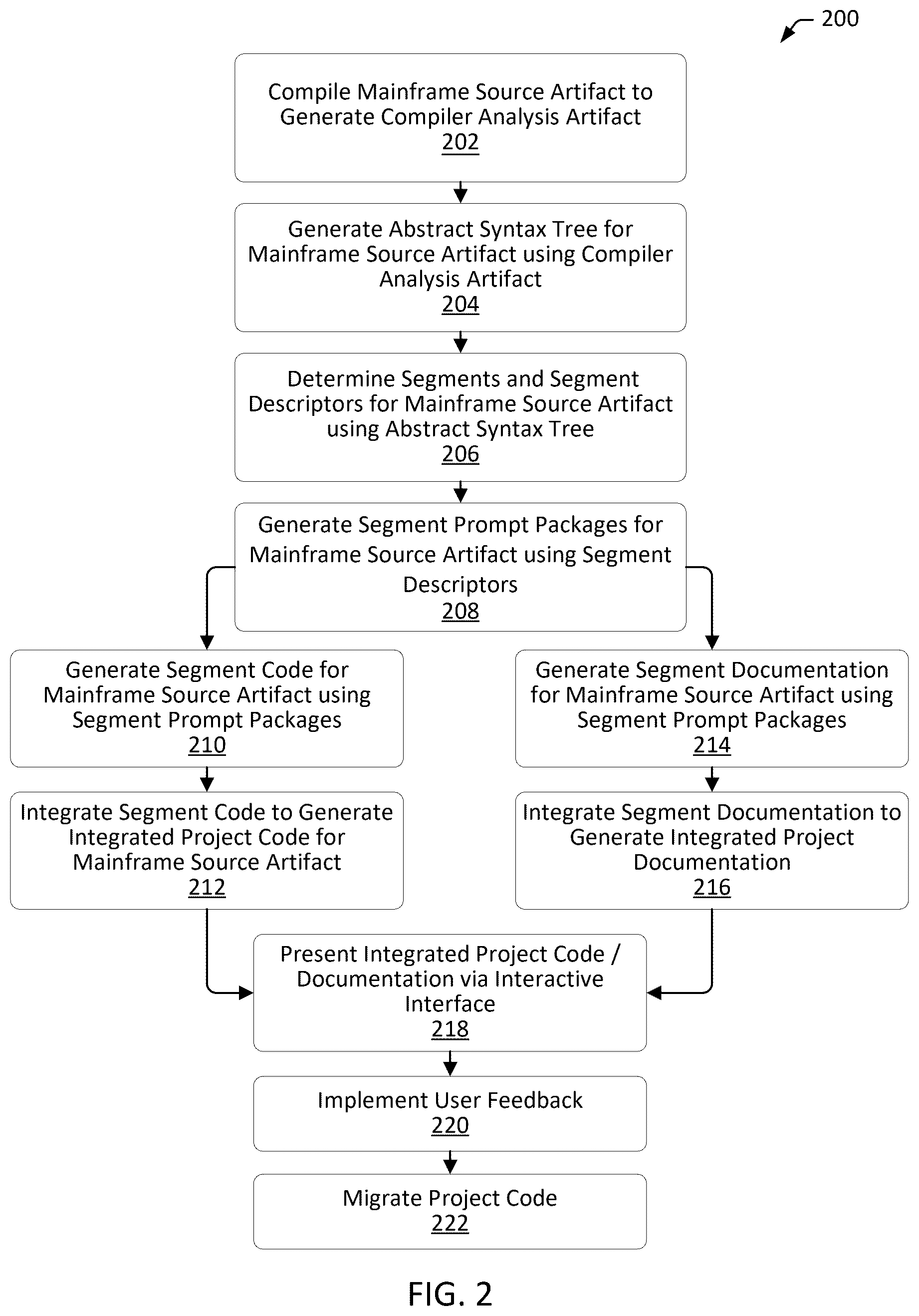 Patent US12619398 Figure 2 – Systems and methods for generating segment-specific source code for mainframe-source artifact