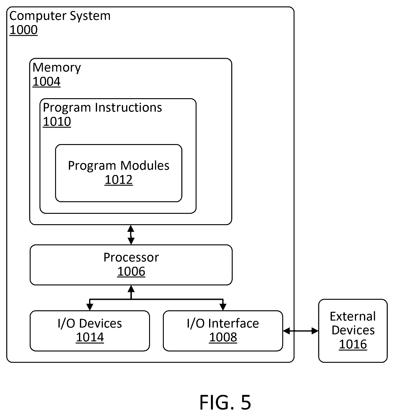 Patent US12619398 Figure 6 – Systems and methods for generating segment-specific source code for mainframe-source artifact
