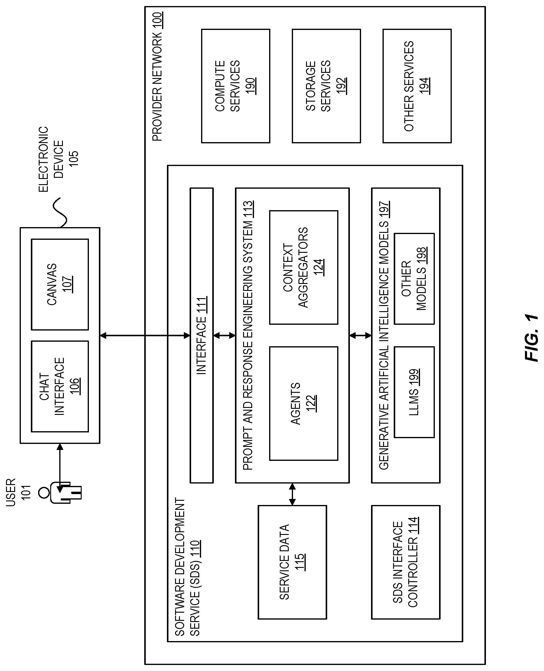 Patent US12619399 Figure 1 – Requirements discovery for generative ai software development assistant
