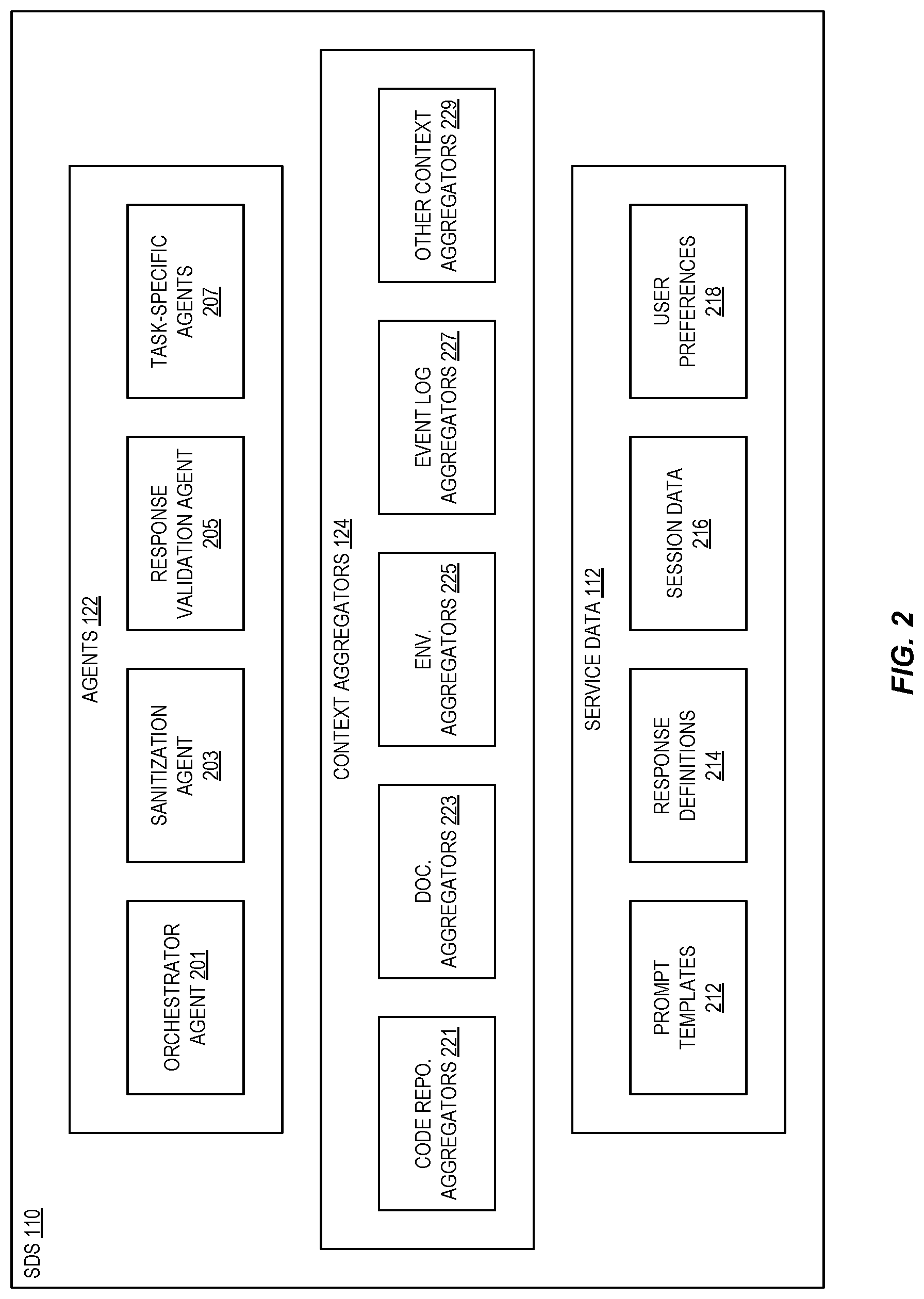 Patent US12619399 Figure 2 – Requirements discovery for generative ai software development assistant