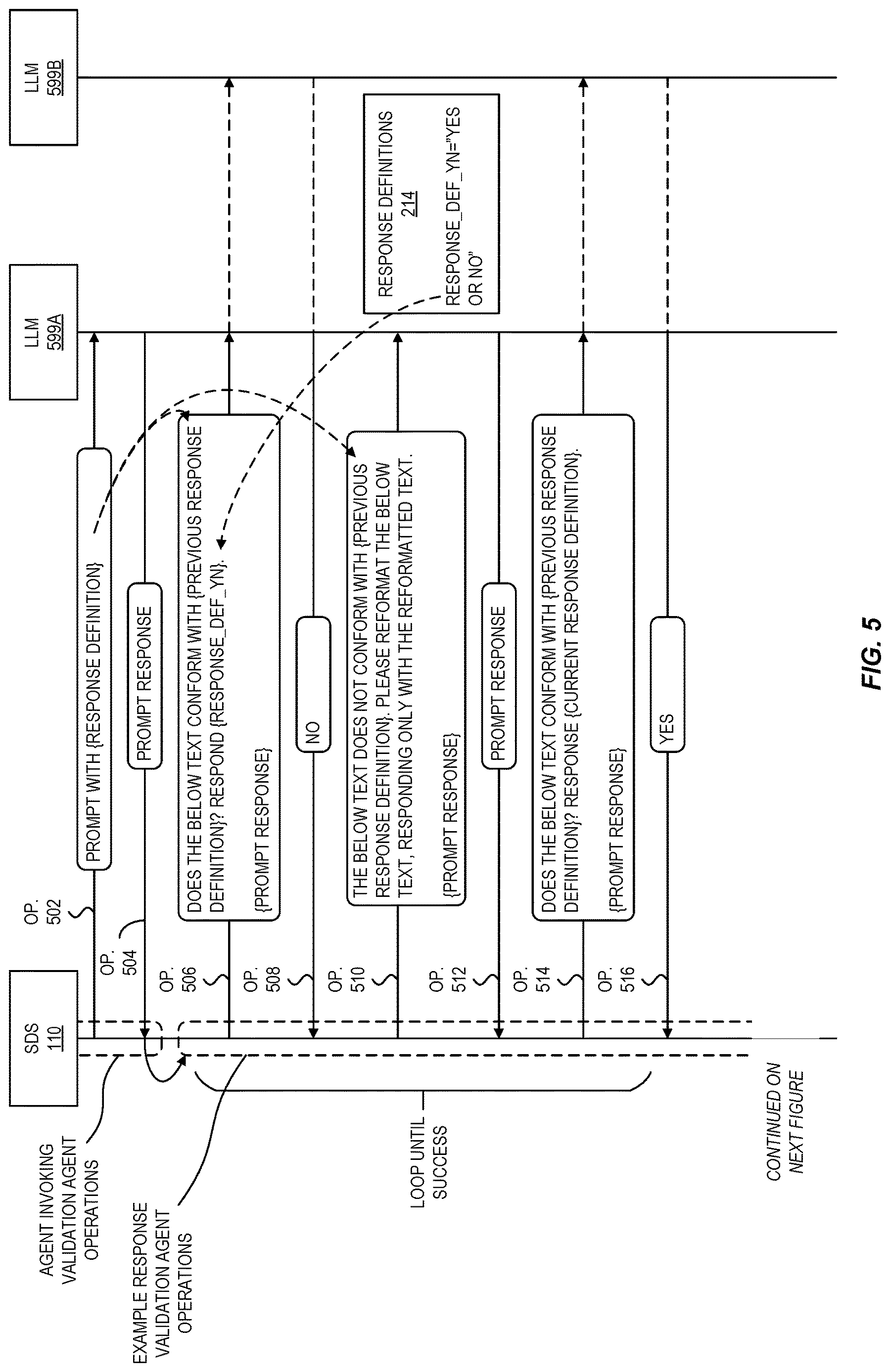 Patent US12619399 Figure 5 – Requirements discovery for generative ai software development assistant