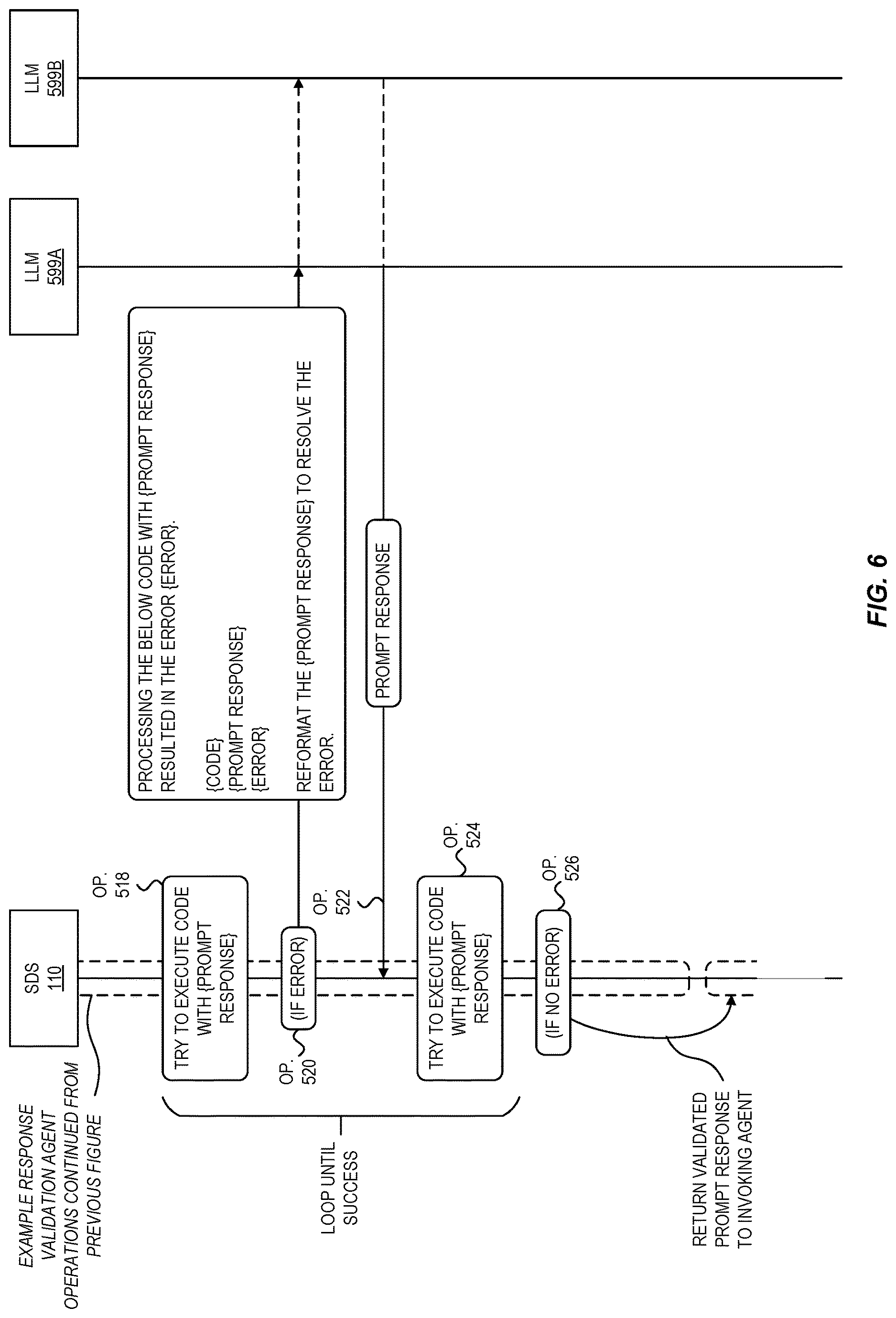 Patent US12619399 Figure 6 – Requirements discovery for generative ai software development assistant