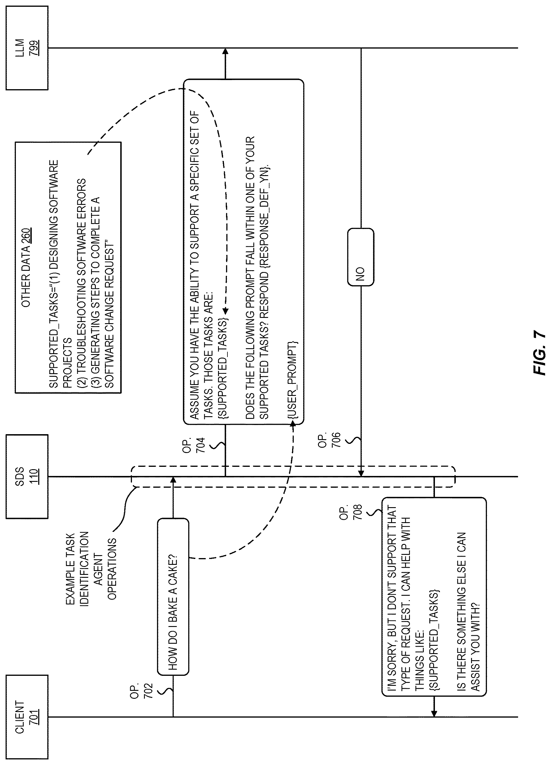 Patent US12619399 Figure 7 – Requirements discovery for generative ai software development assistant