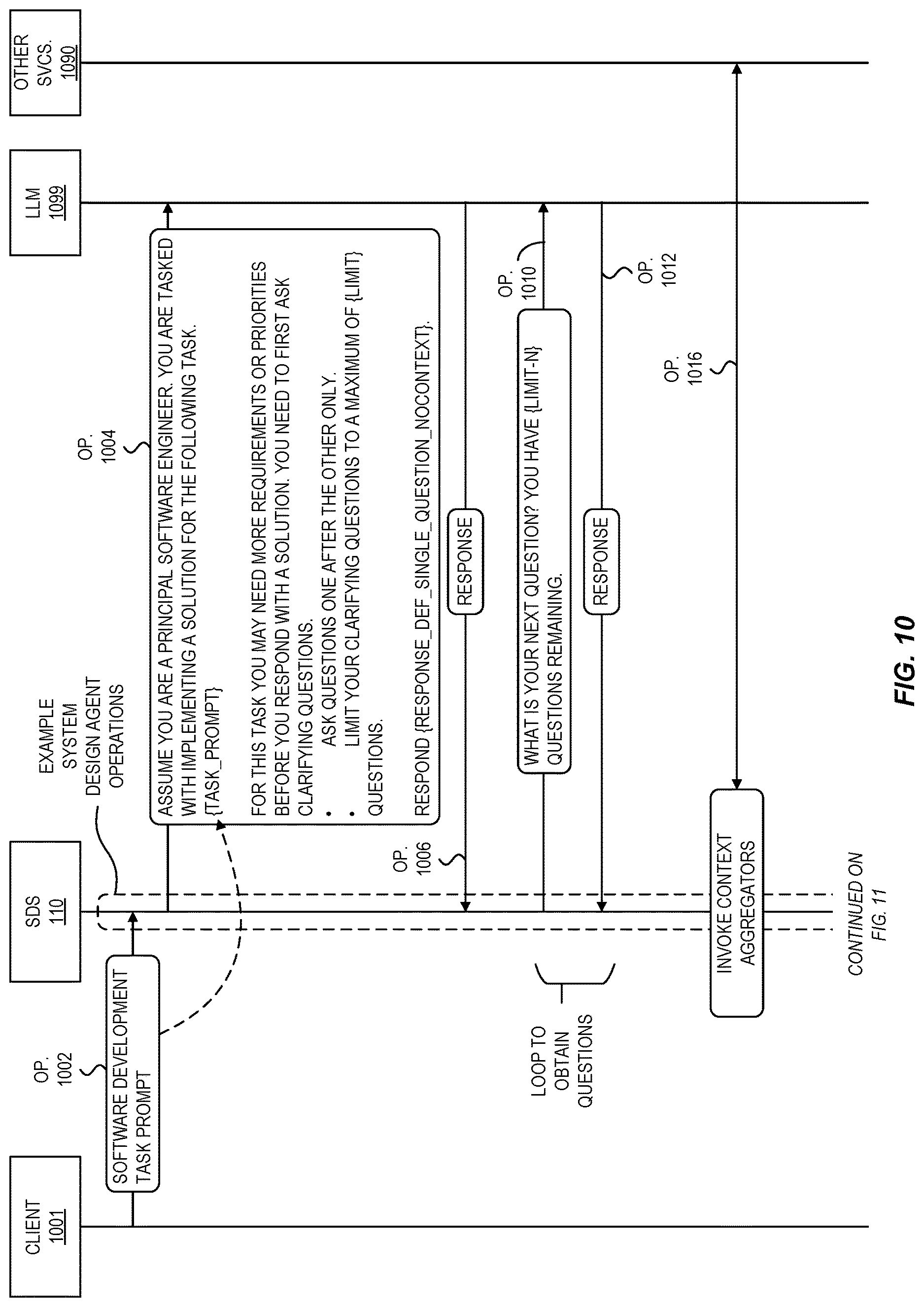 Patent US12619399 Figure 10 – Requirements discovery for generative ai software development assistant