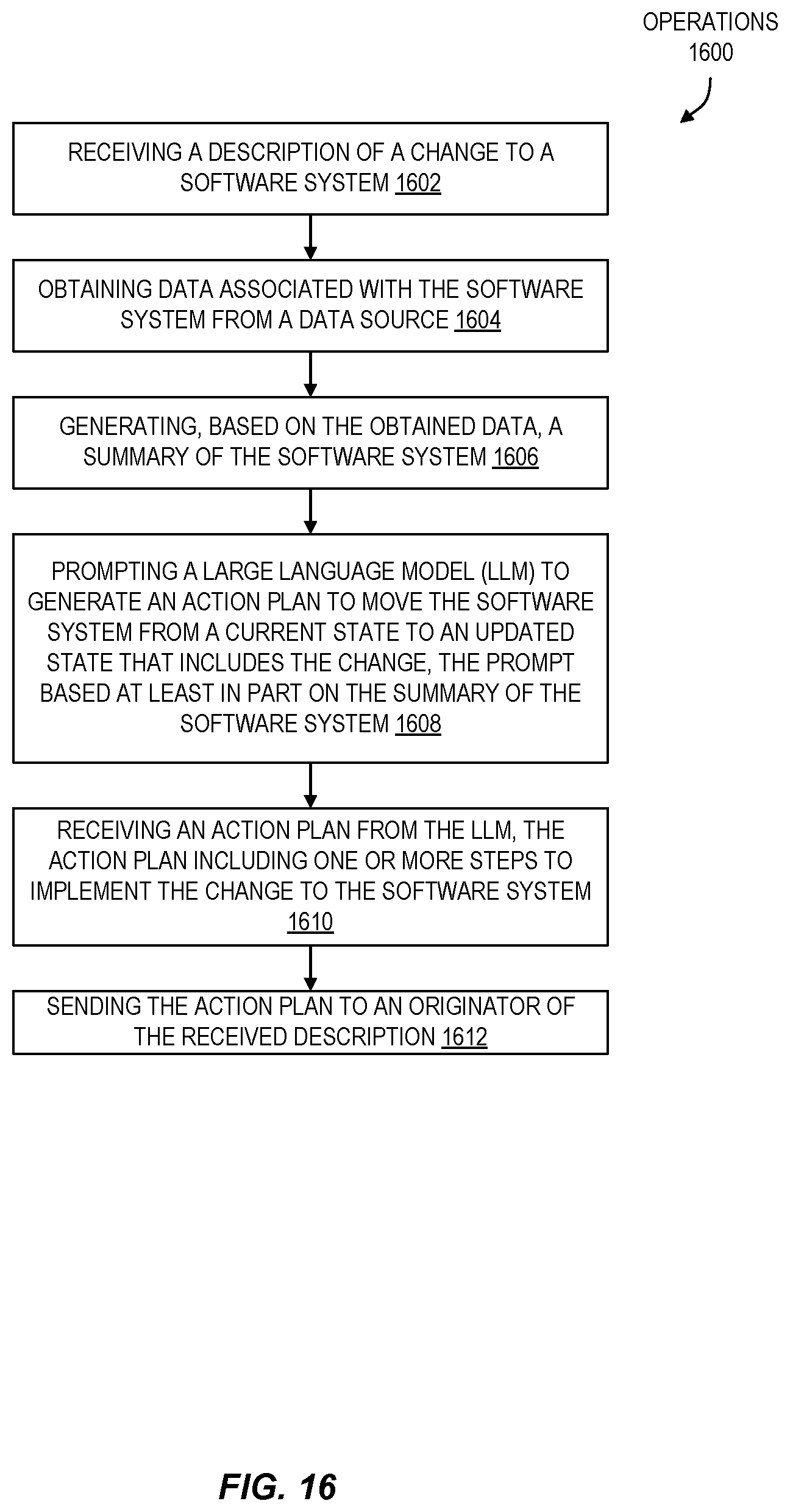 Patent US12619399 Figure 16 – Requirements discovery for generative ai software development assistant