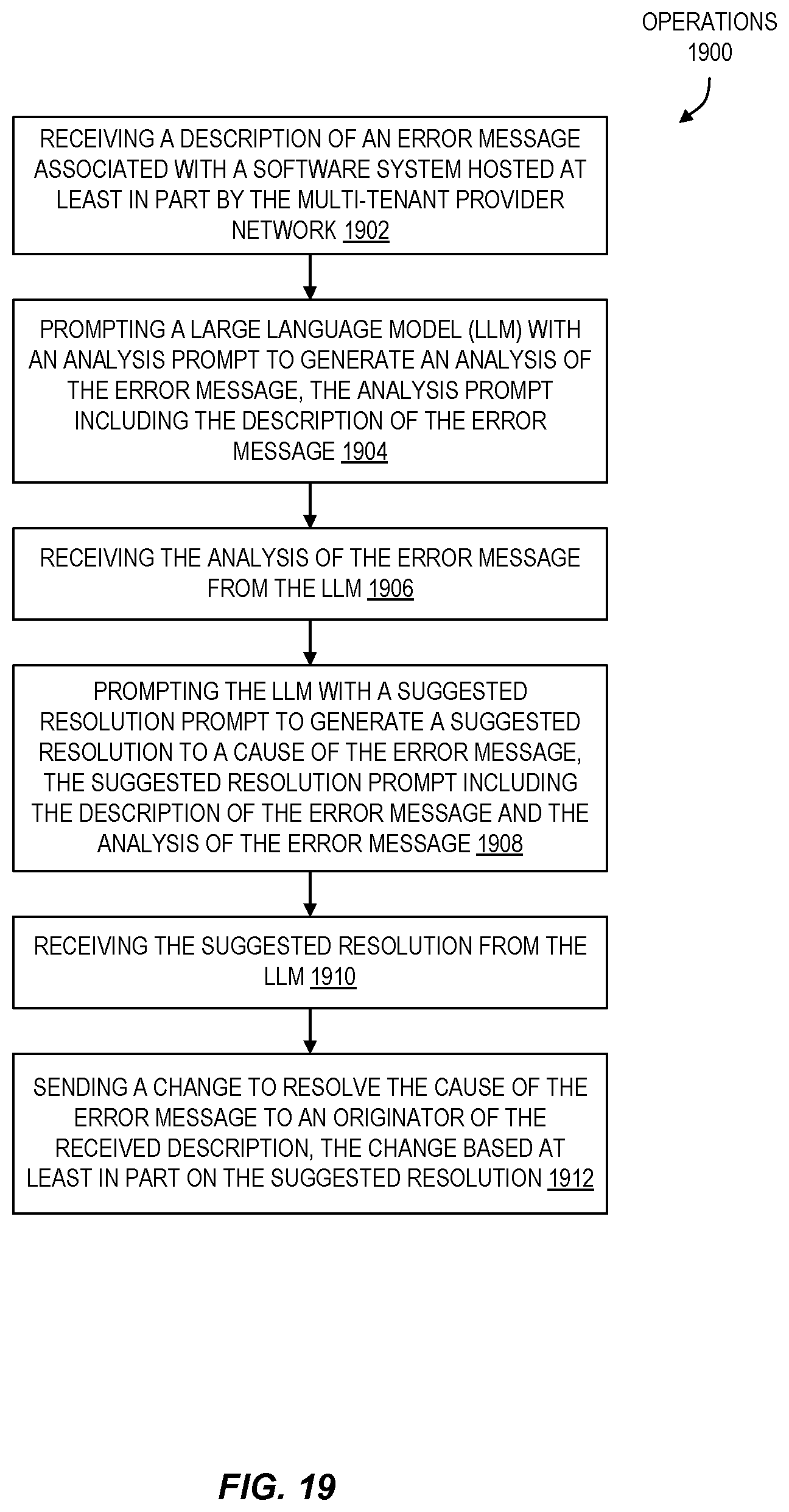 Patent US12619399 Figure 19 – Requirements discovery for generative ai software development assistant