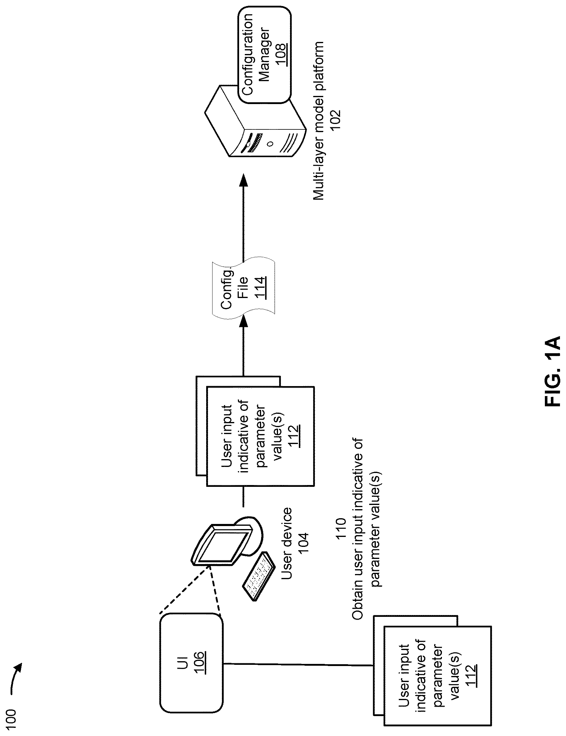 Patent US12619400 Figure 1 – Management of a multi-layer model platform