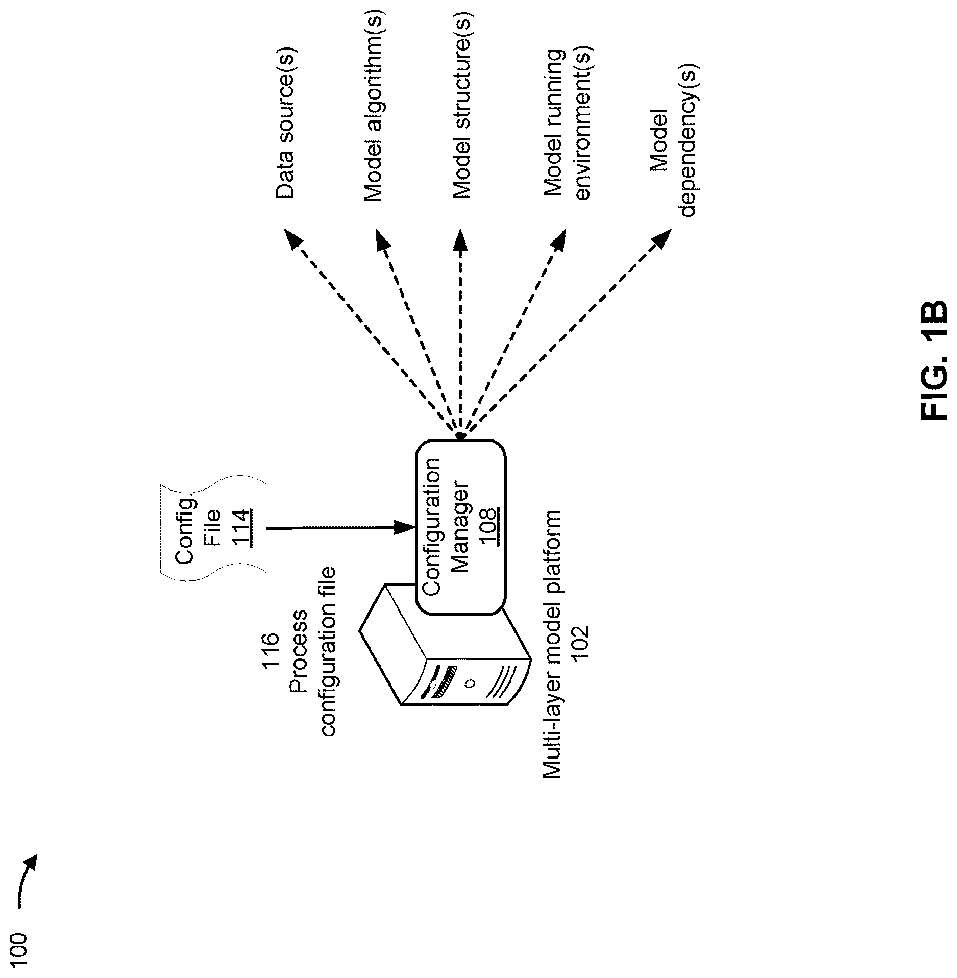 Patent US12619400 Figure 2 – Management of a multi-layer model platform