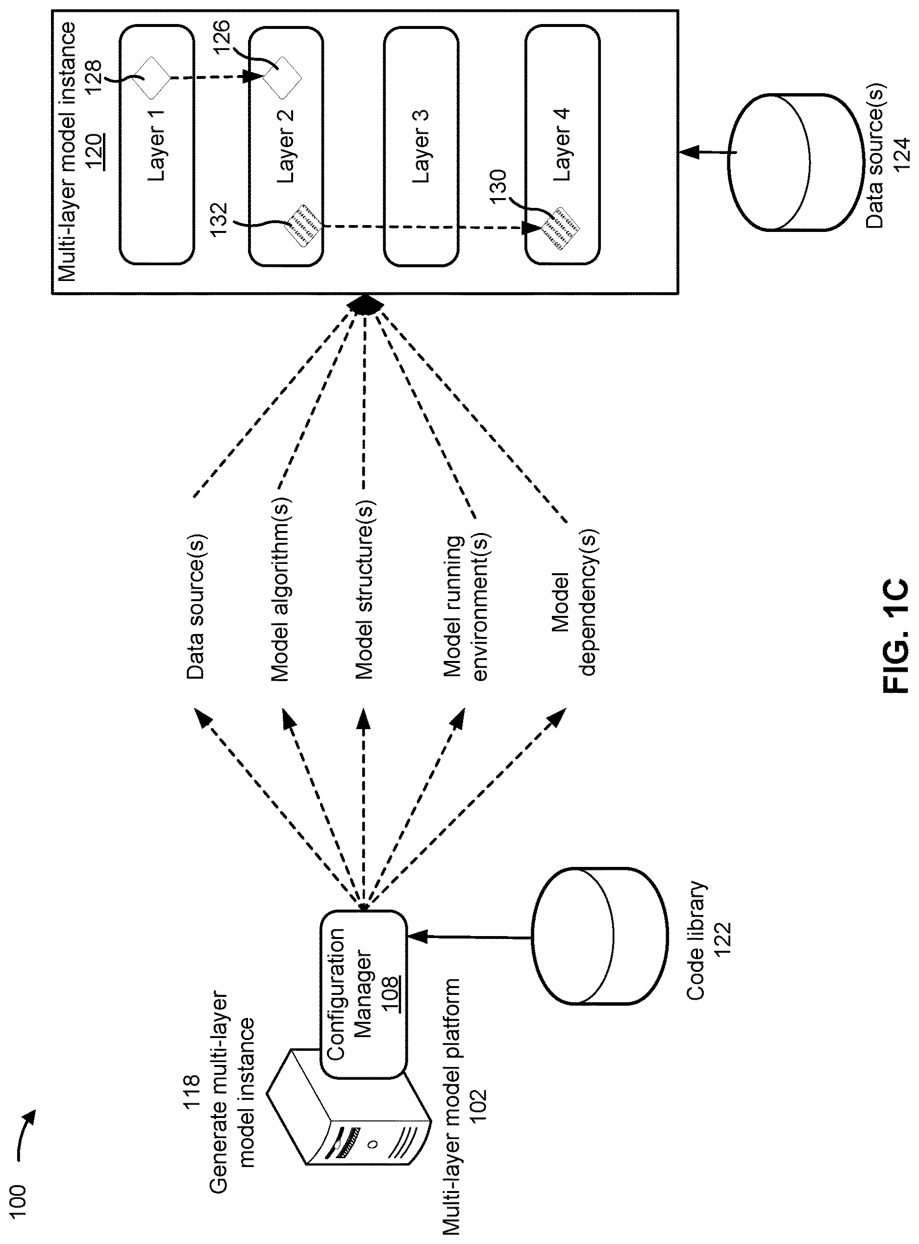 Patent US12619400 Figure 3 – Management of a multi-layer model platform