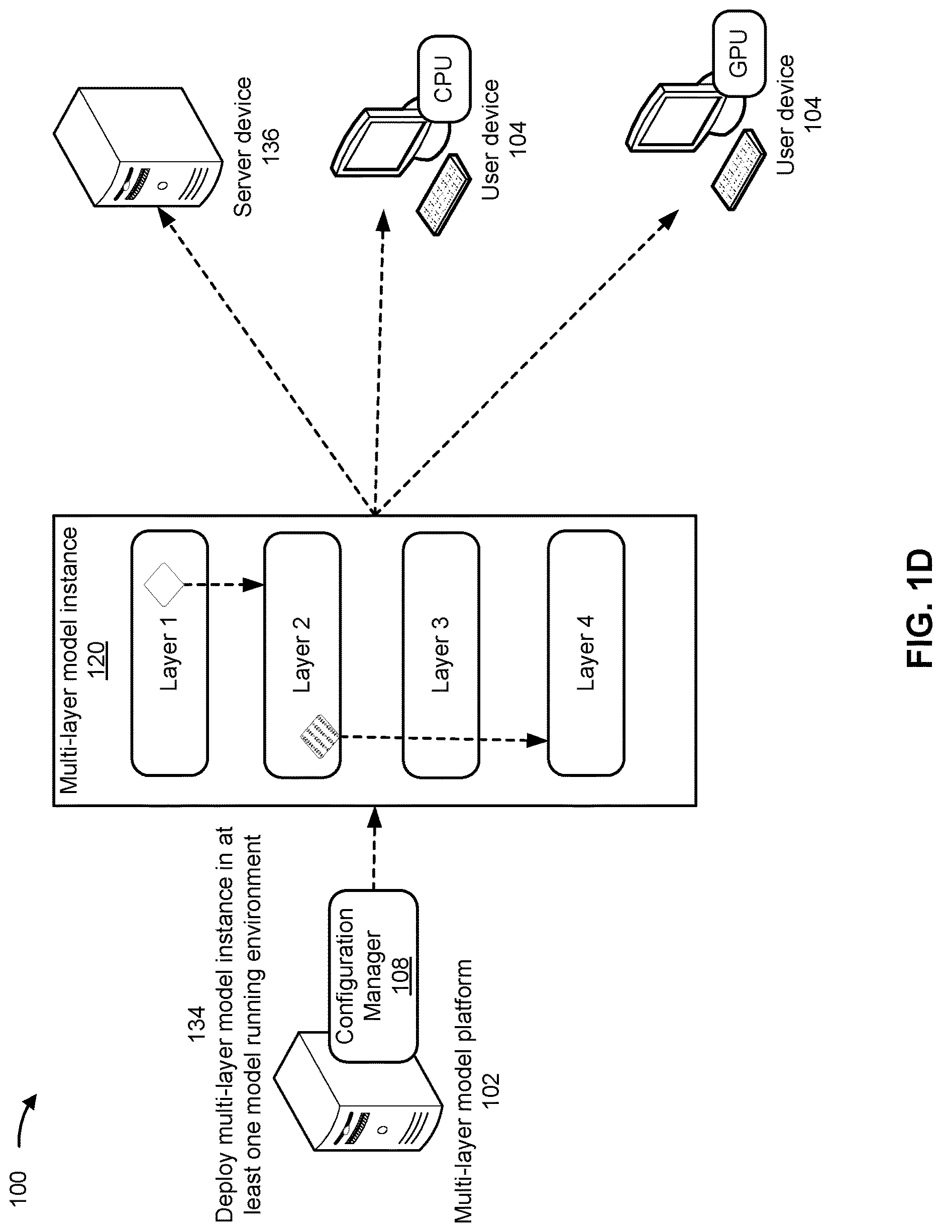 Patent US12619400 Figure 4 – Management of a multi-layer model platform