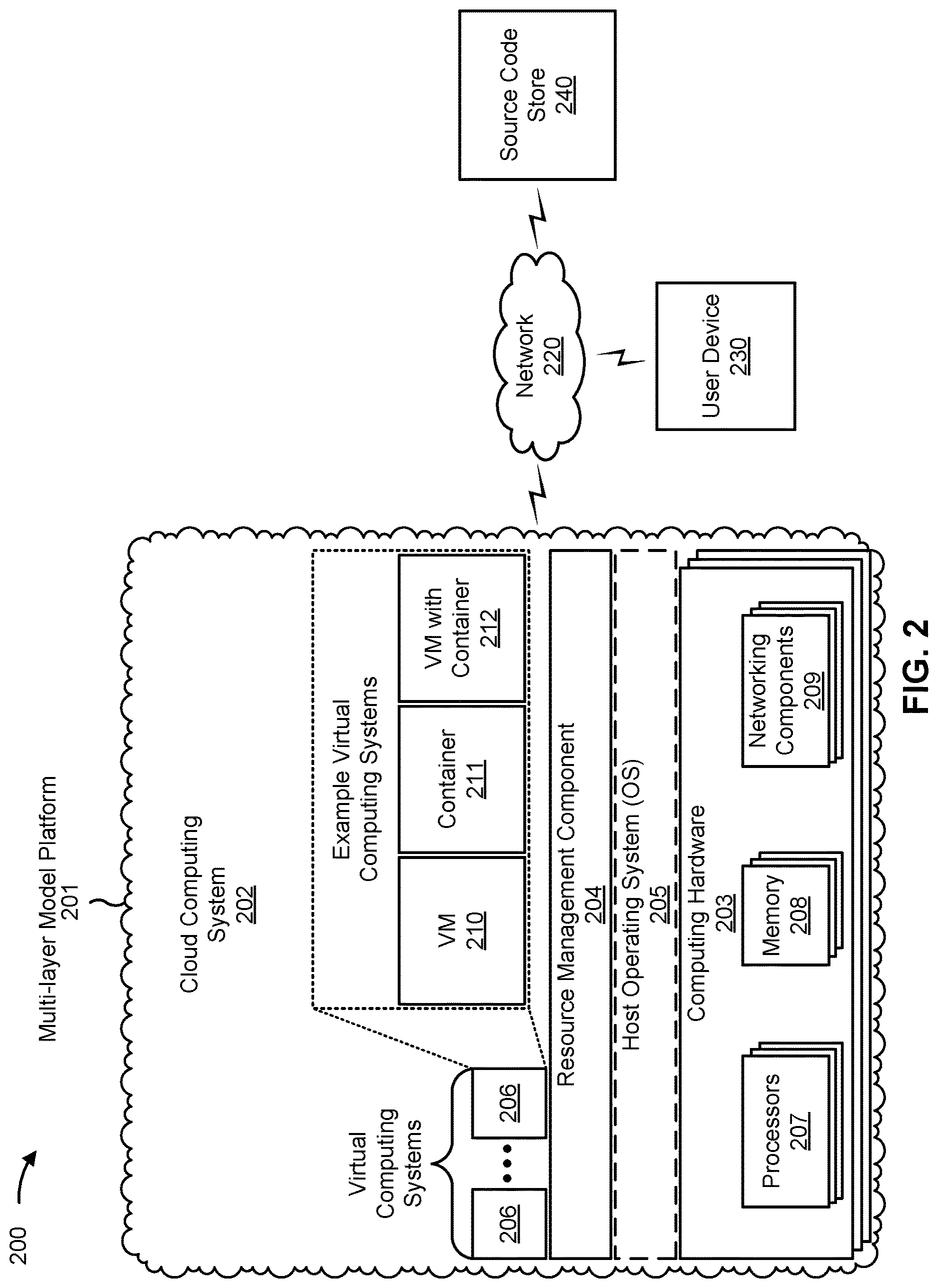 Patent US12619400 Figure 5 – Management of a multi-layer model platform