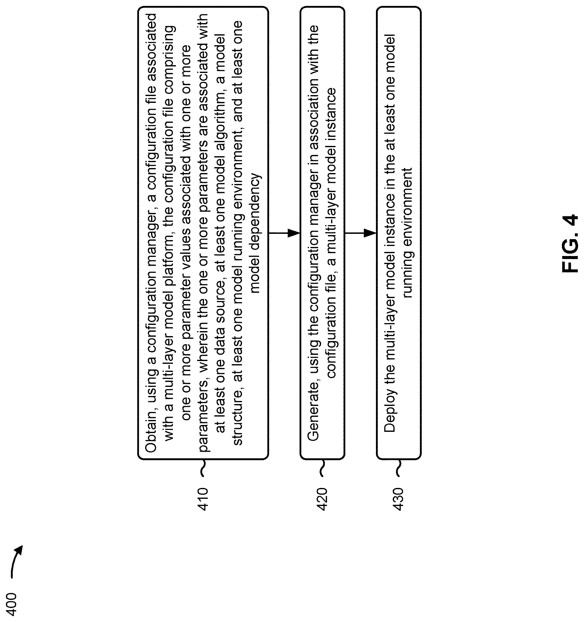 Patent US12619400 Figure 7 – Management of a multi-layer model platform