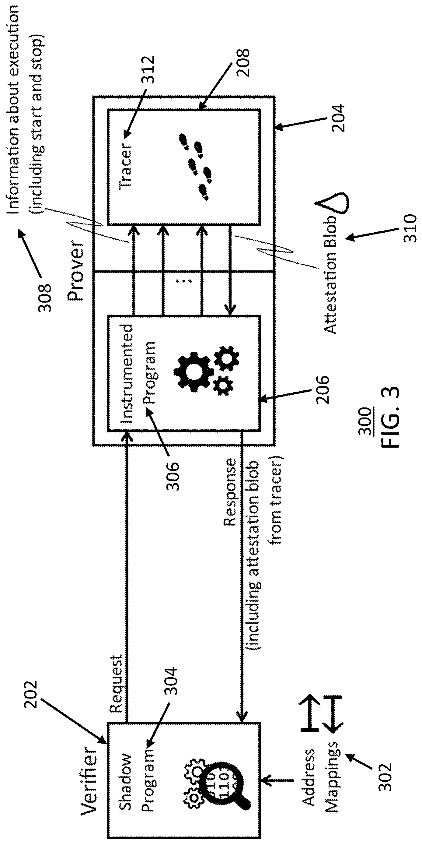 Patent US12619401 Figure 3 – Protecting and attesting program executions through shadow programs