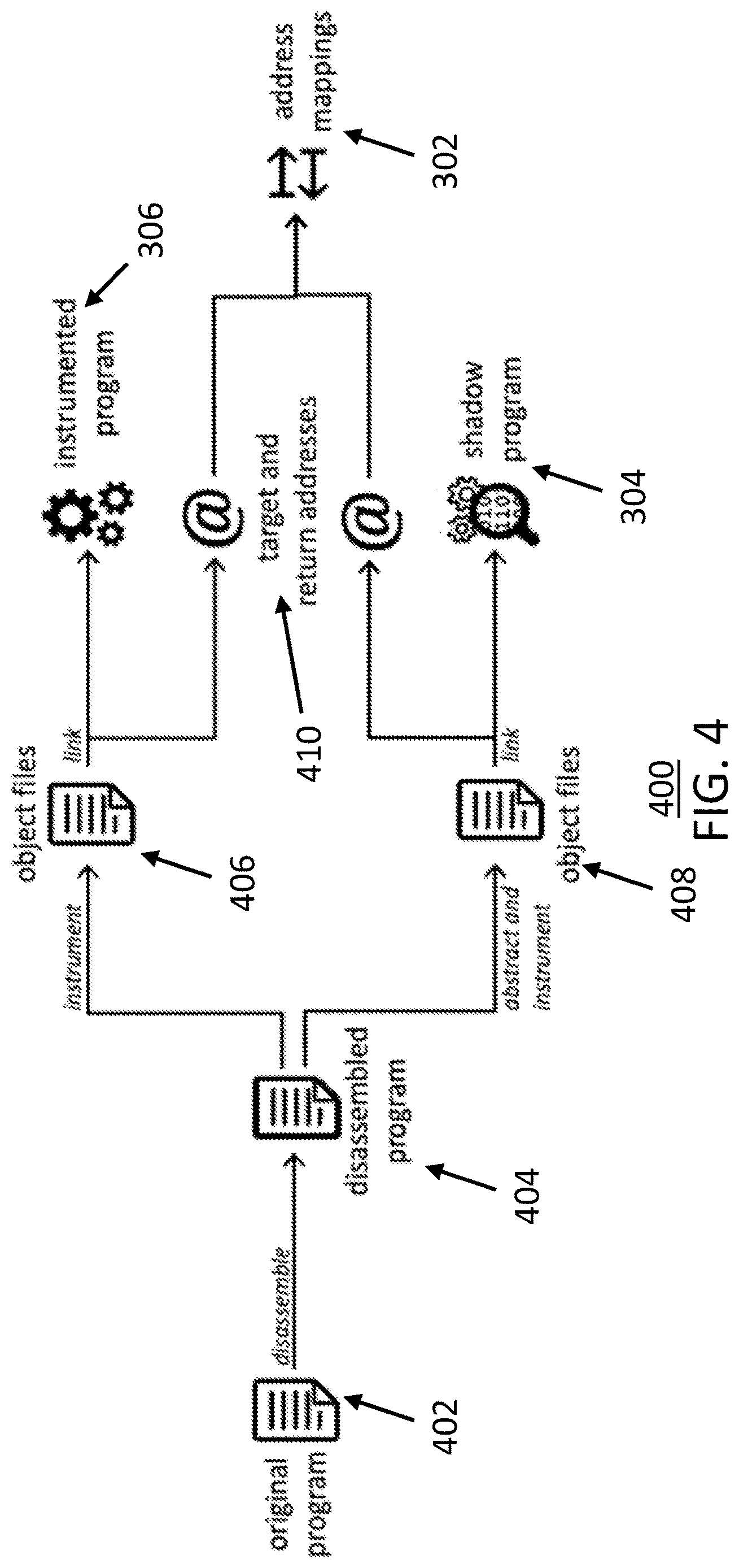 Patent US12619401 Figure 4 – Protecting and attesting program executions through shadow programs