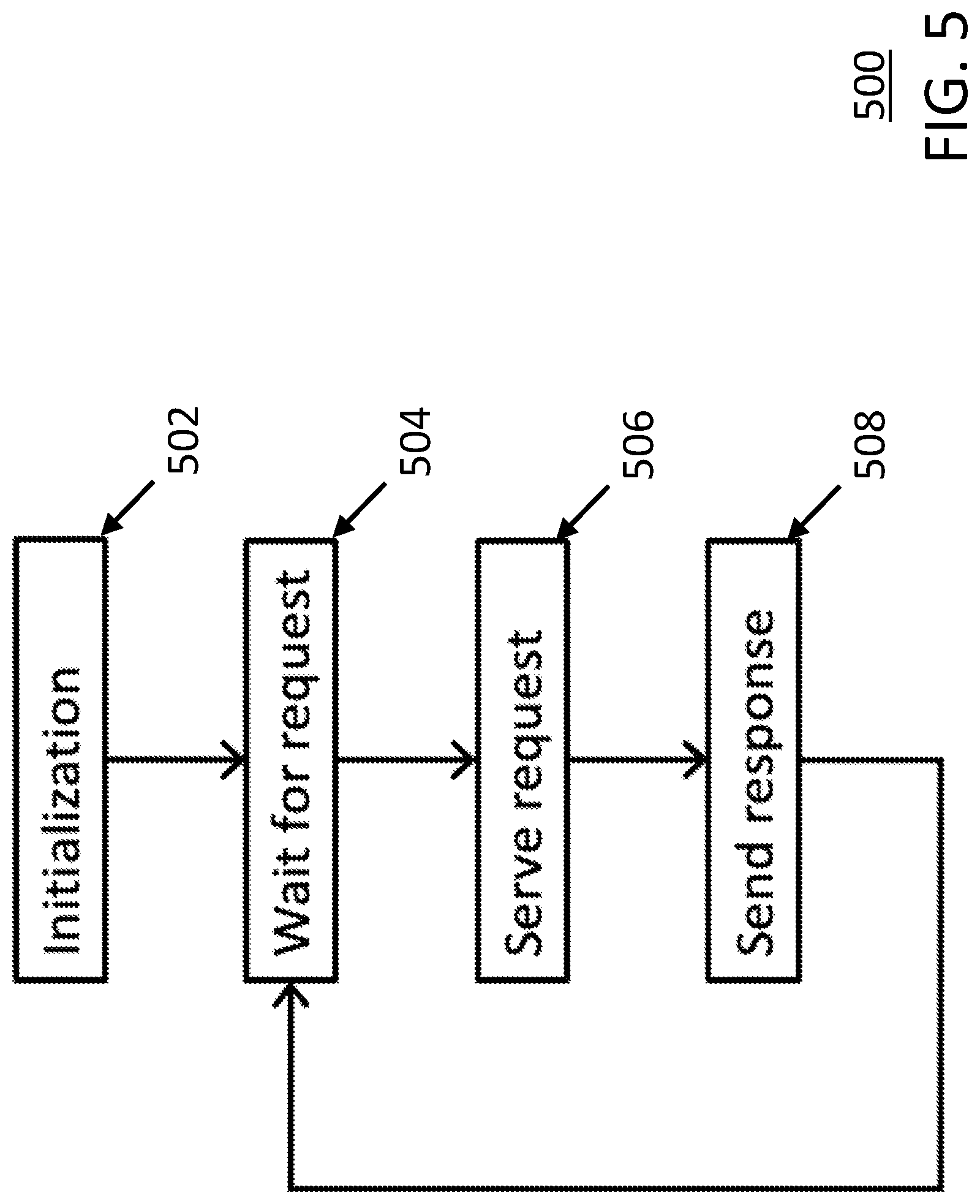 Patent US12619401 Figure 5 – Protecting and attesting program executions through shadow programs