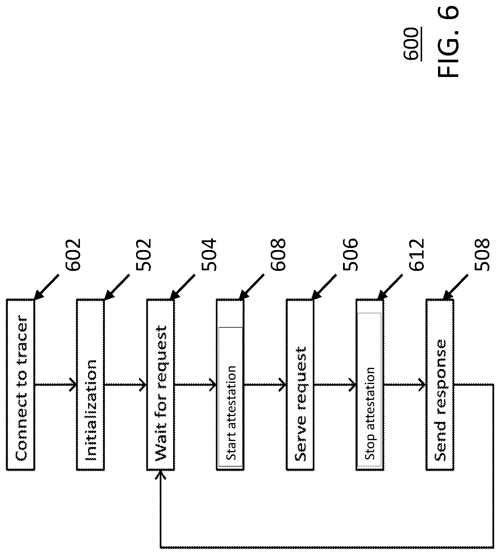 Patent US12619401 Figure 6 – Protecting and attesting program executions through shadow programs