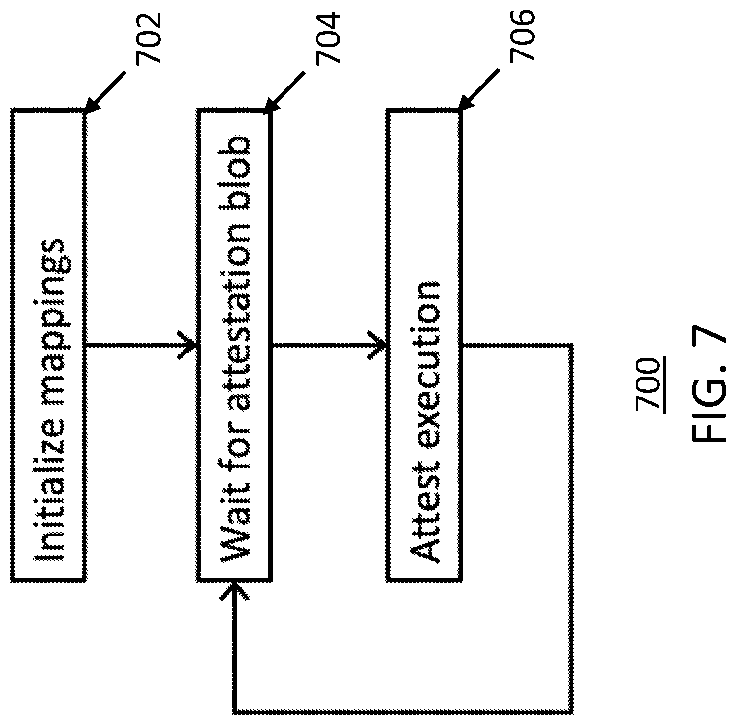 Patent US12619401 Figure 7 – Protecting and attesting program executions through shadow programs