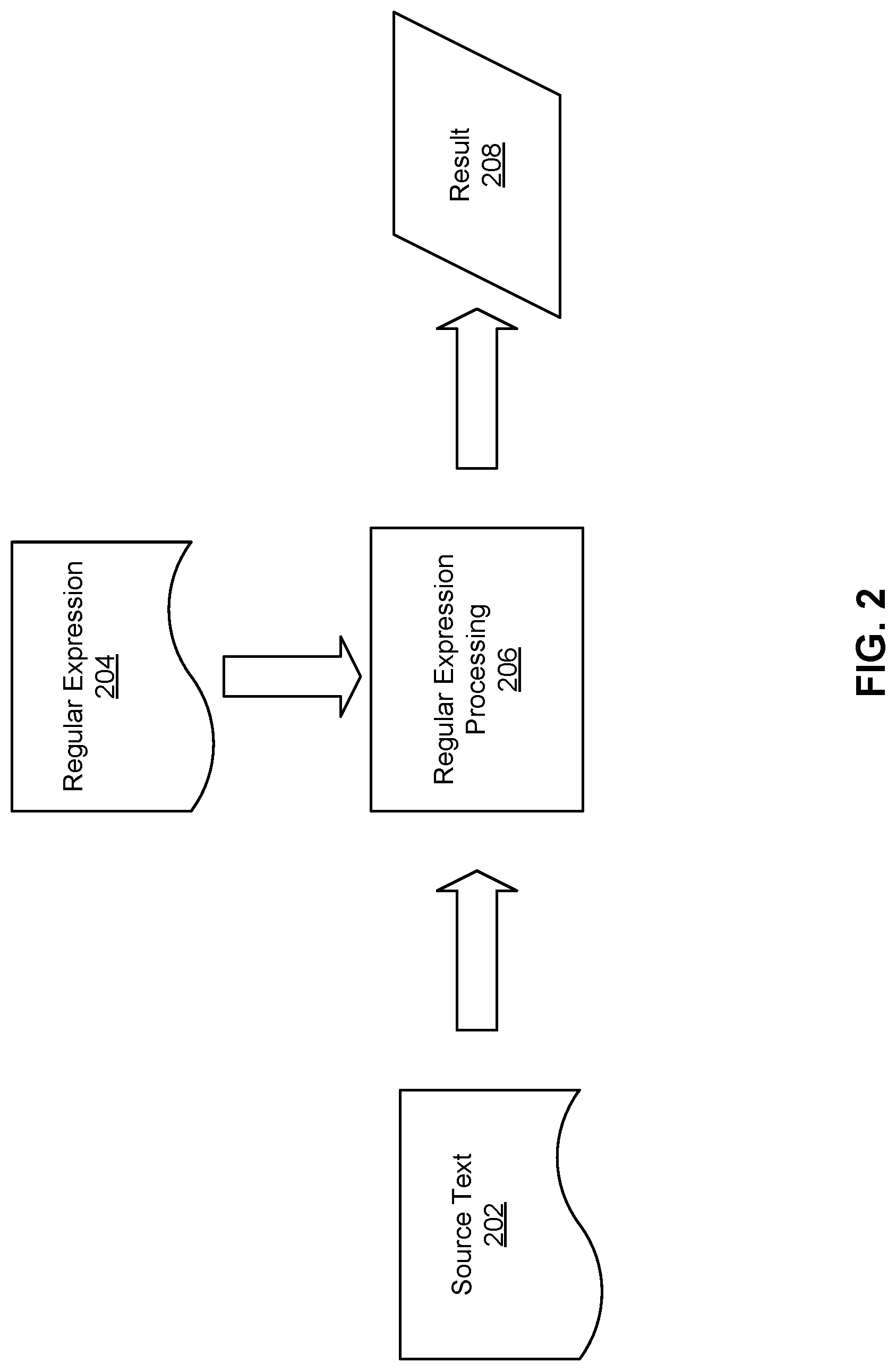 Patent US12619403 Figure 2 – Regular expression processor