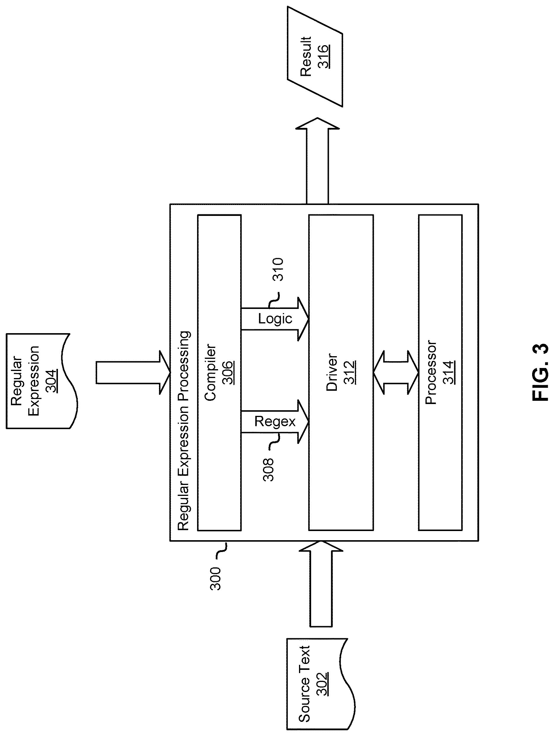 Patent US12619403 Figure 3 – Regular expression processor