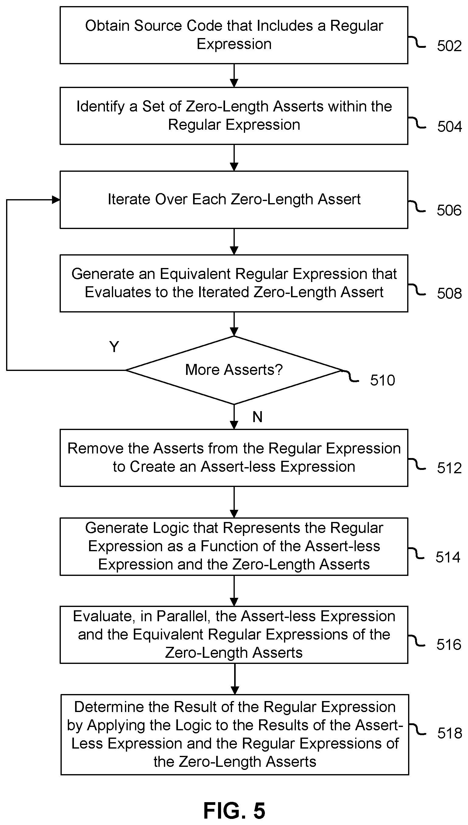 Patent US12619403 Figure 5 – Regular expression processor