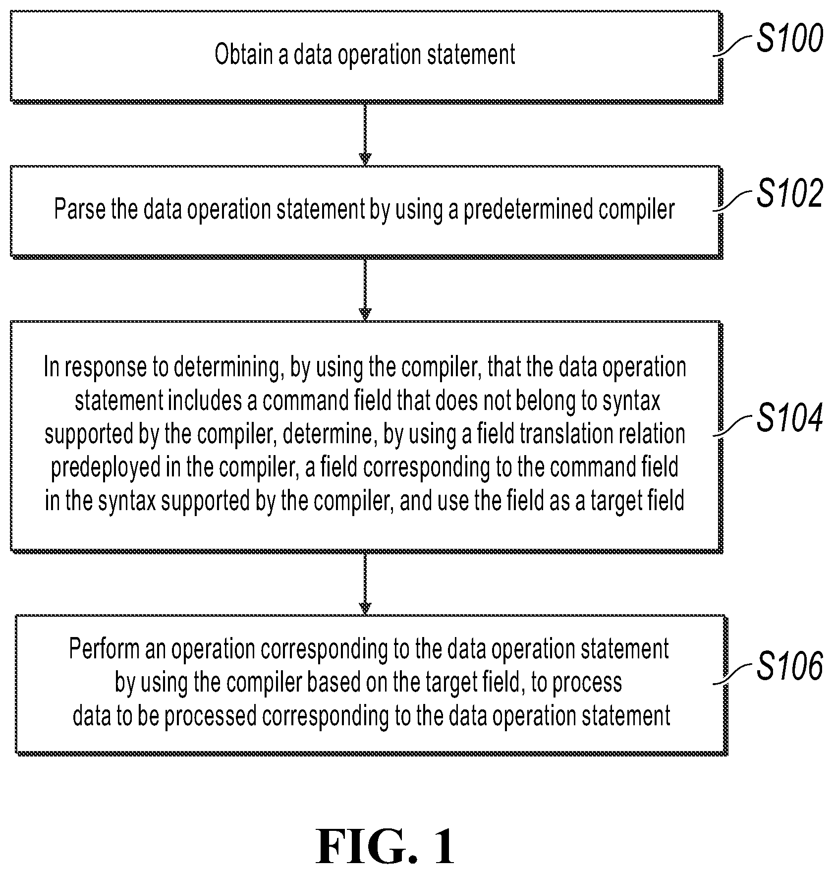 Patent US12619404 Figure 1 – Data processing methods and apparatuses, devices, and storage mediums