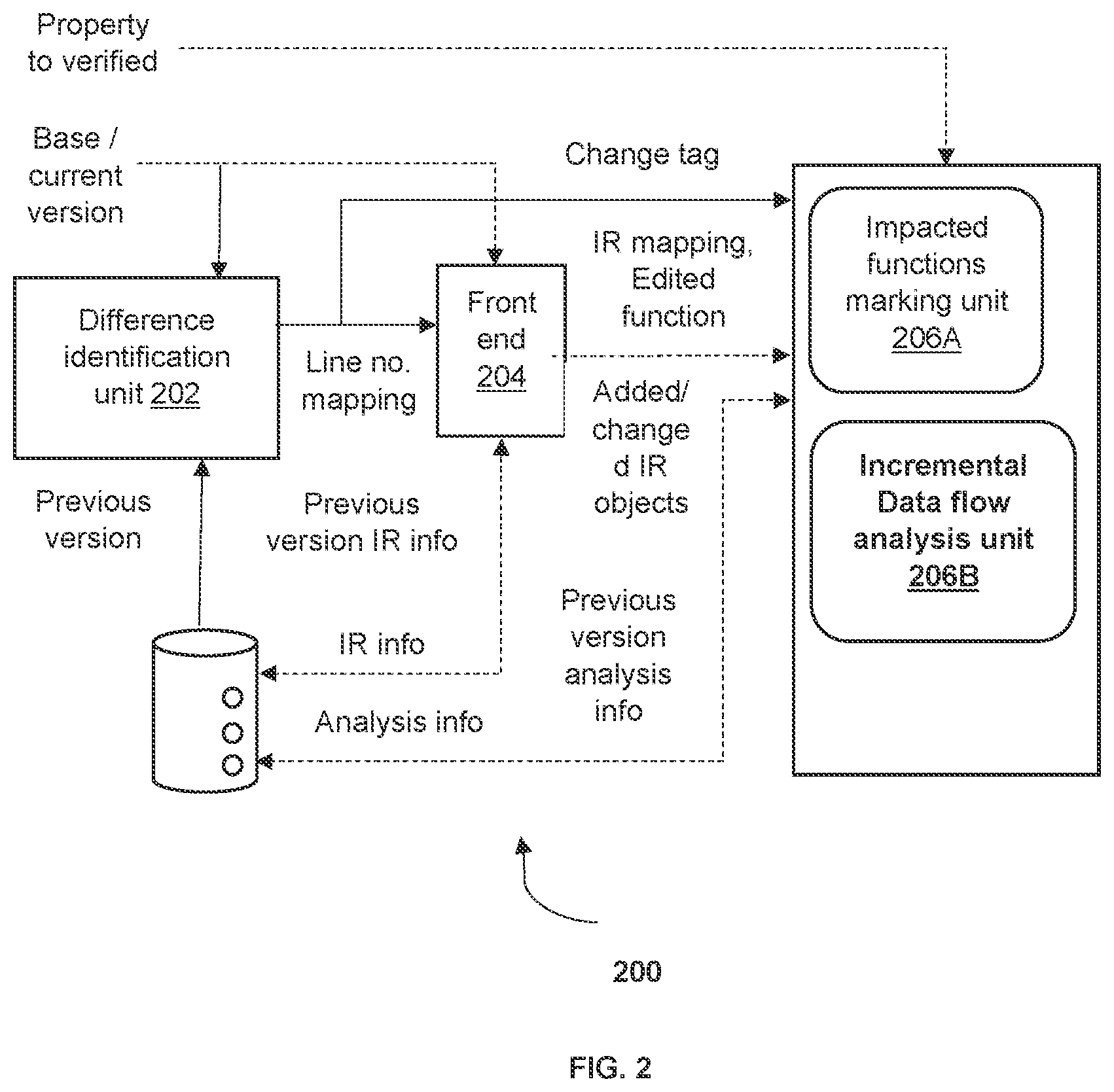 Patent US12619405 Figure 2 – Method and system for incremental functional approach-based dataflow analysis