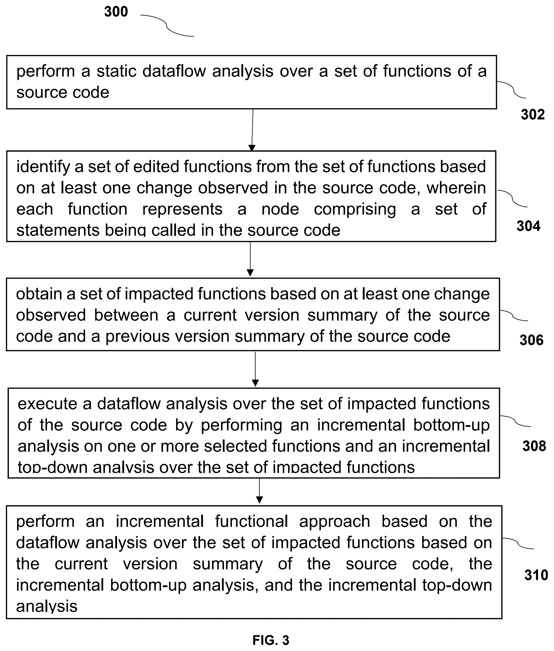 Patent US12619405 Figure 3 – Method and system for incremental functional approach-based dataflow analysis