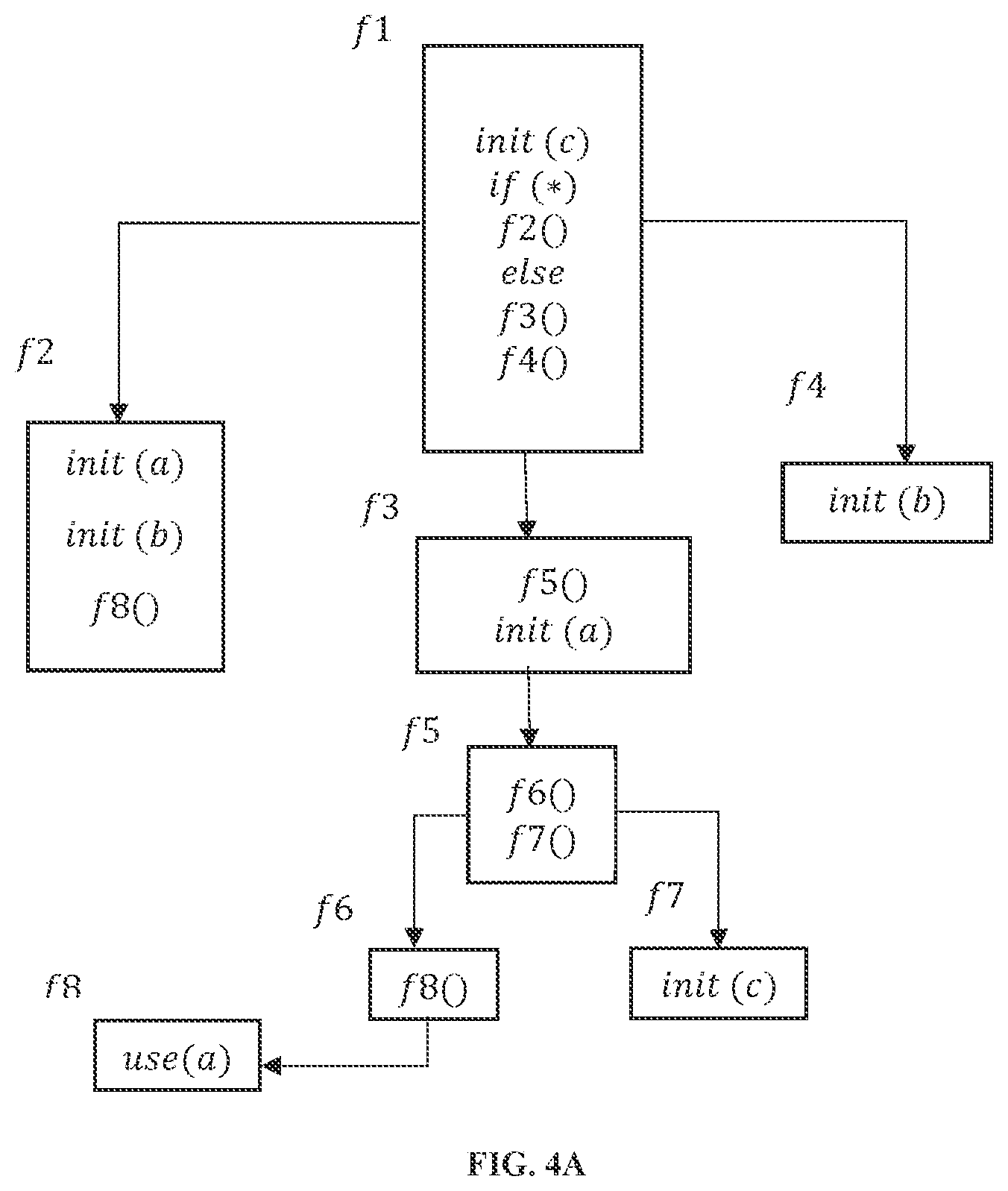 Patent US12619405 Figure 4 – Method and system for incremental functional approach-based dataflow analysis