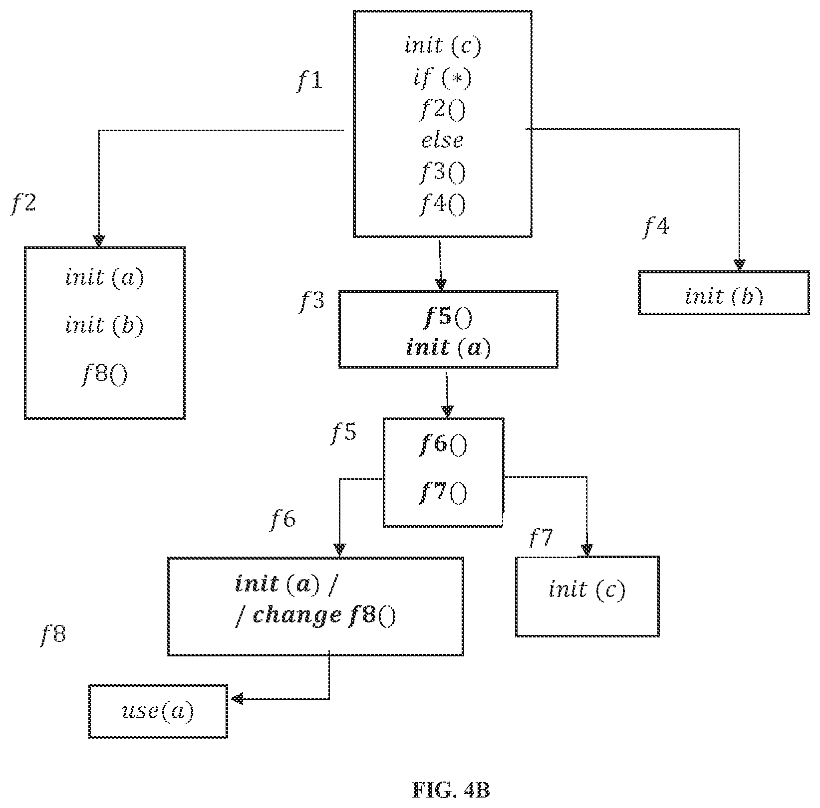 Patent US12619405 Figure 5 – Method and system for incremental functional approach-based dataflow analysis
