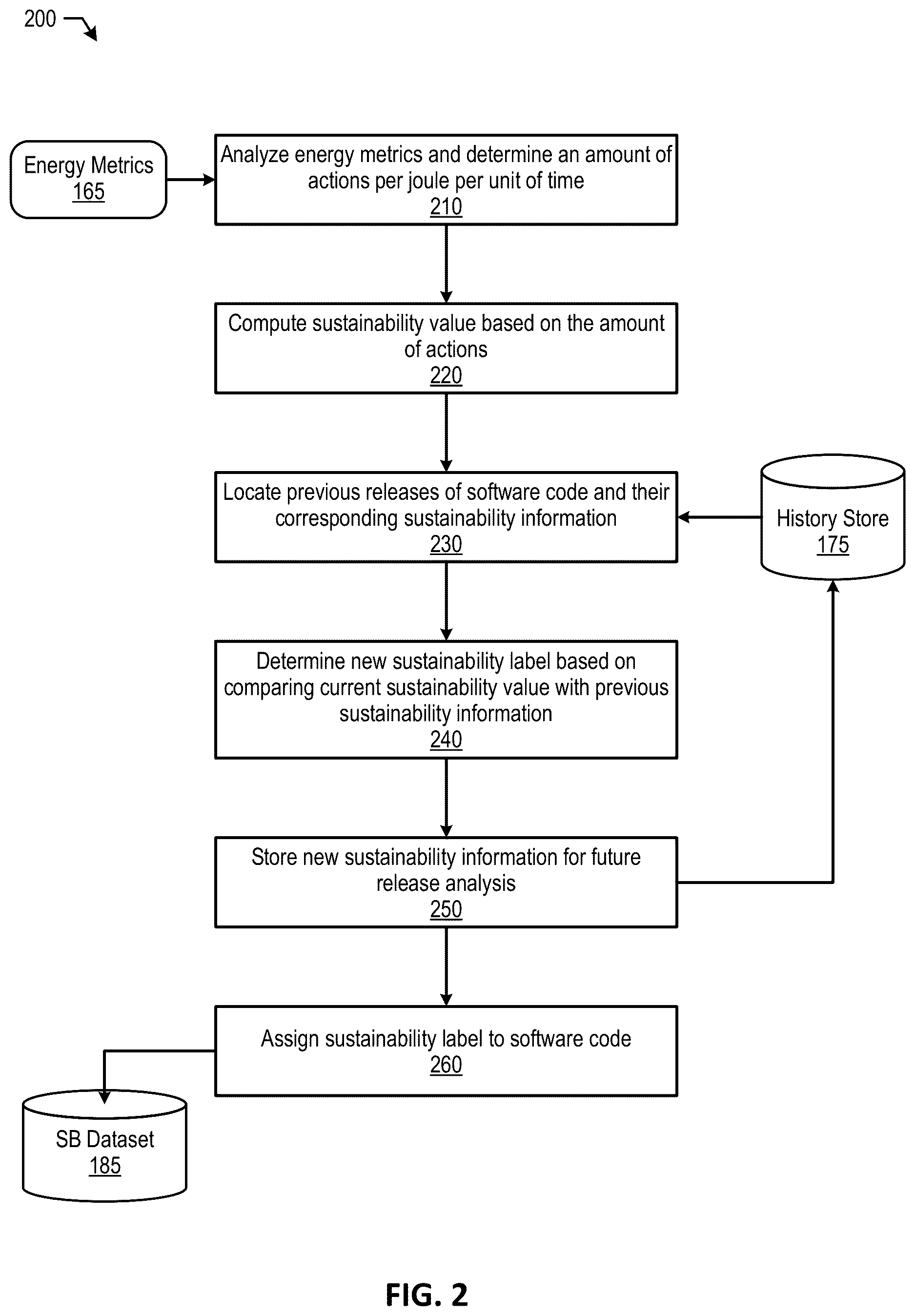 Patent US12619406 Figure 2 – Cloud native auto-labeling system to train code generation models
