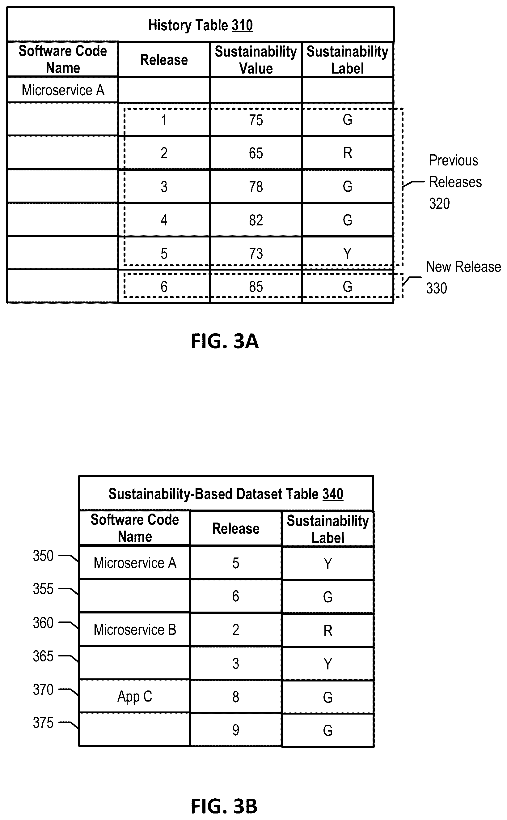 Patent US12619406 Figure 3 – Cloud native auto-labeling system to train code generation models