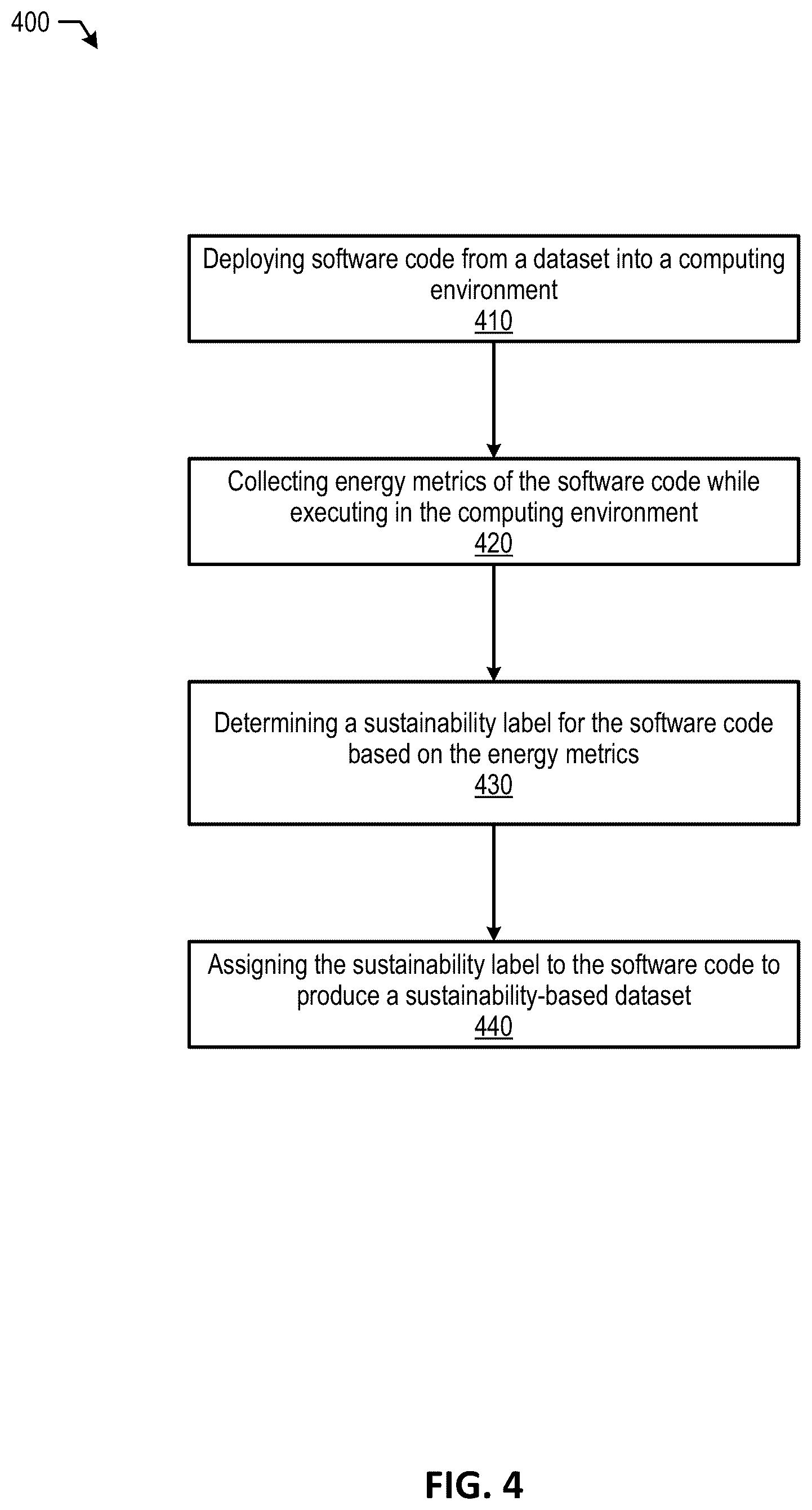 Patent US12619406 Figure 4 – Cloud native auto-labeling system to train code generation models