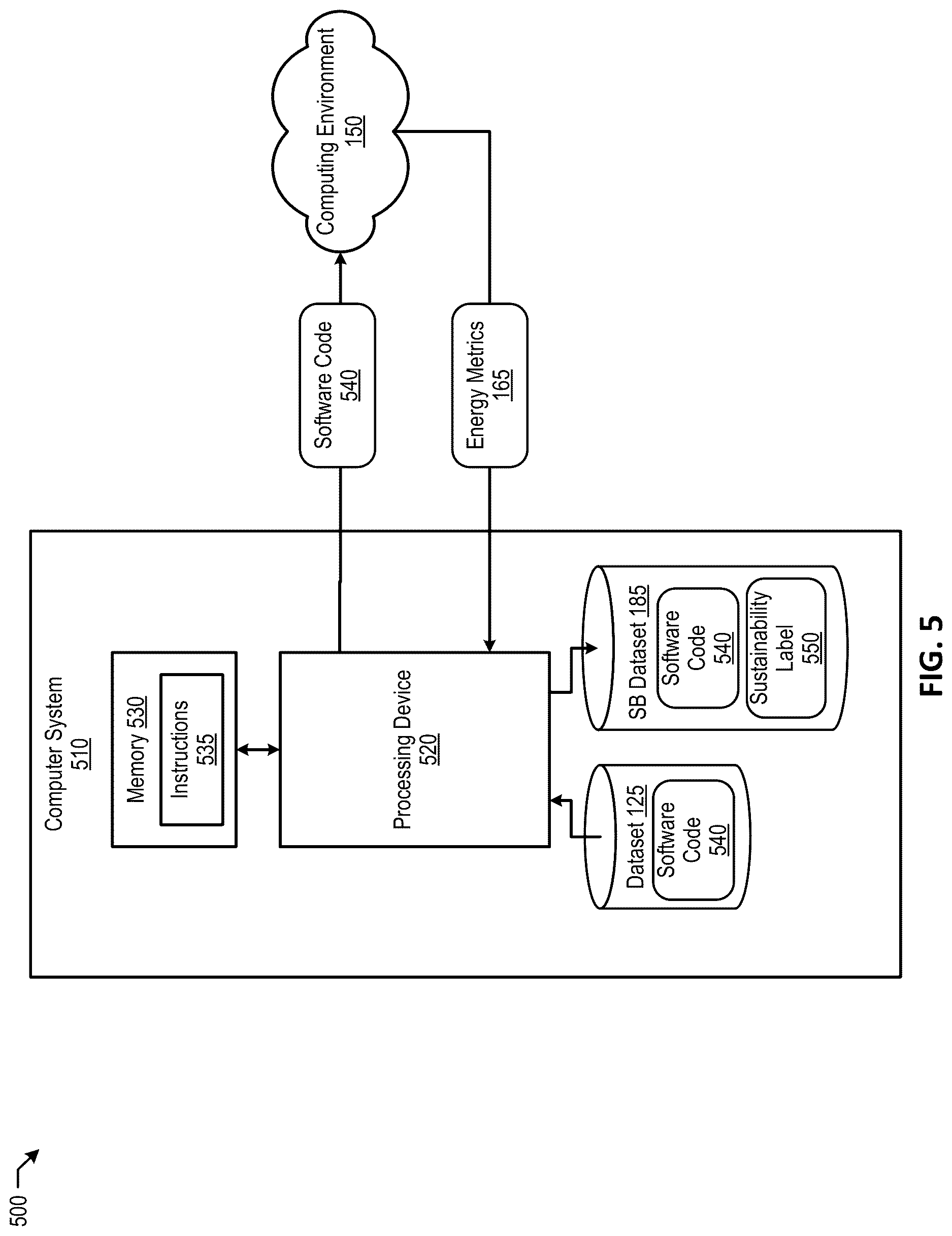Patent US12619406 Figure 5 – Cloud native auto-labeling system to train code generation models