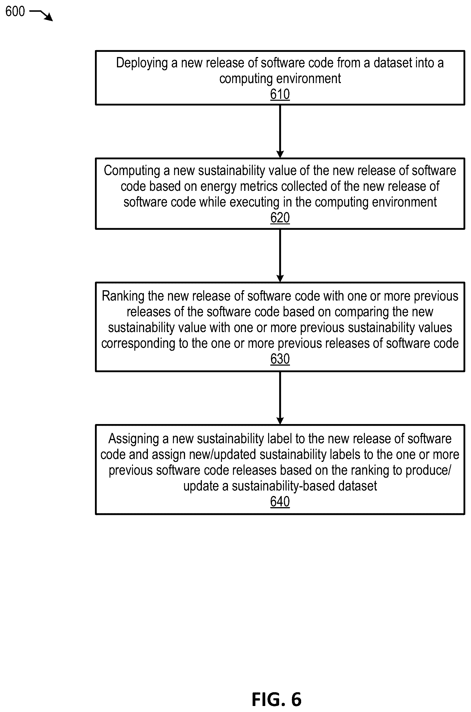 Patent US12619406 Figure 6 – Cloud native auto-labeling system to train code generation models