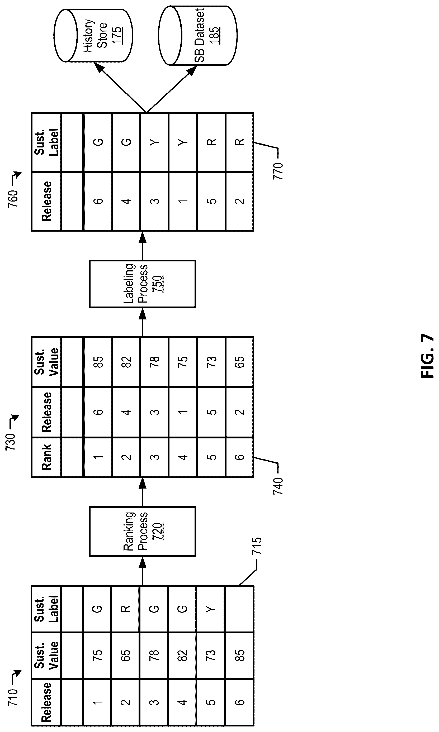 Patent US12619406 Figure 7 – Cloud native auto-labeling system to train code generation models
