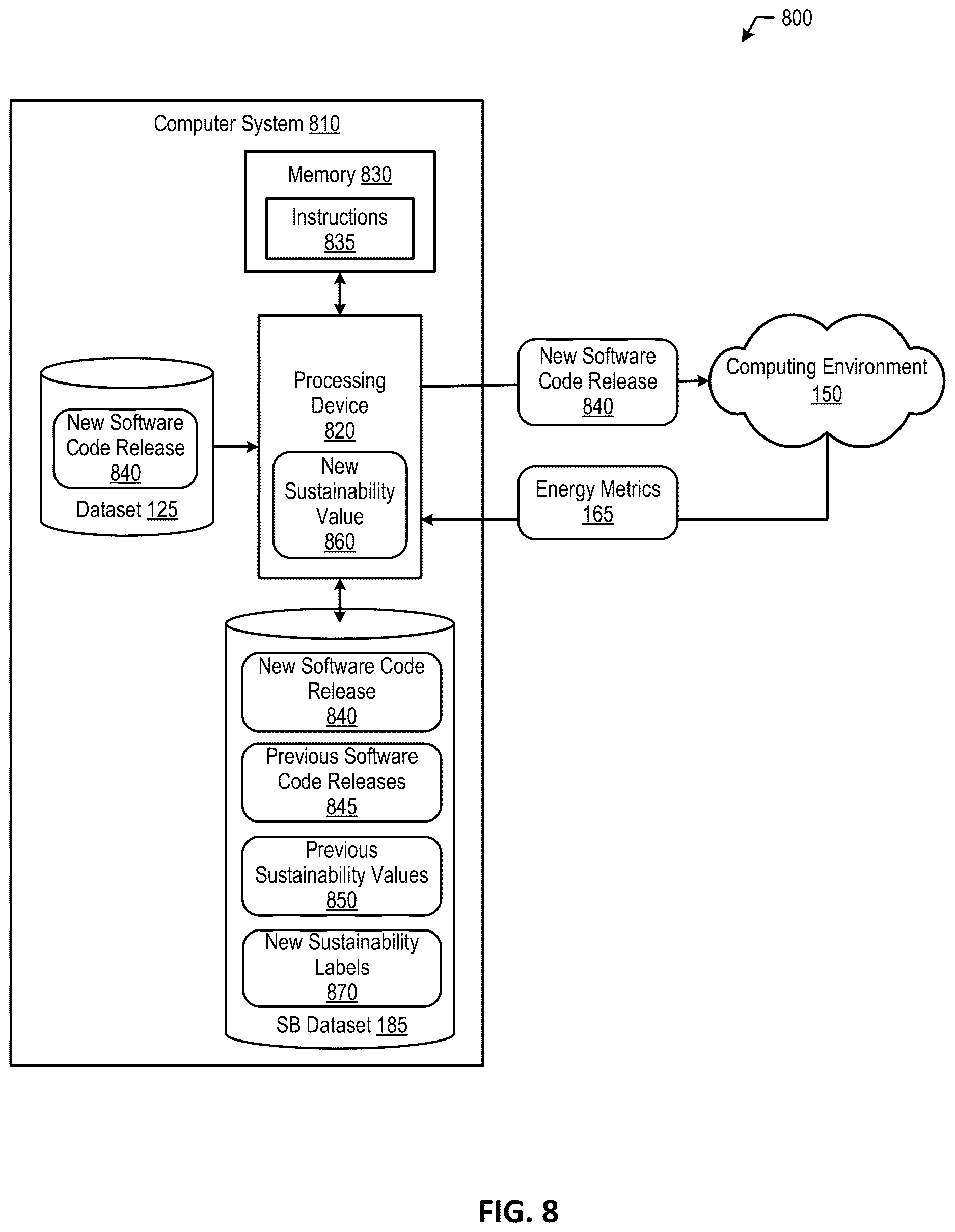 Patent US12619406 Figure 8 – Cloud native auto-labeling system to train code generation models