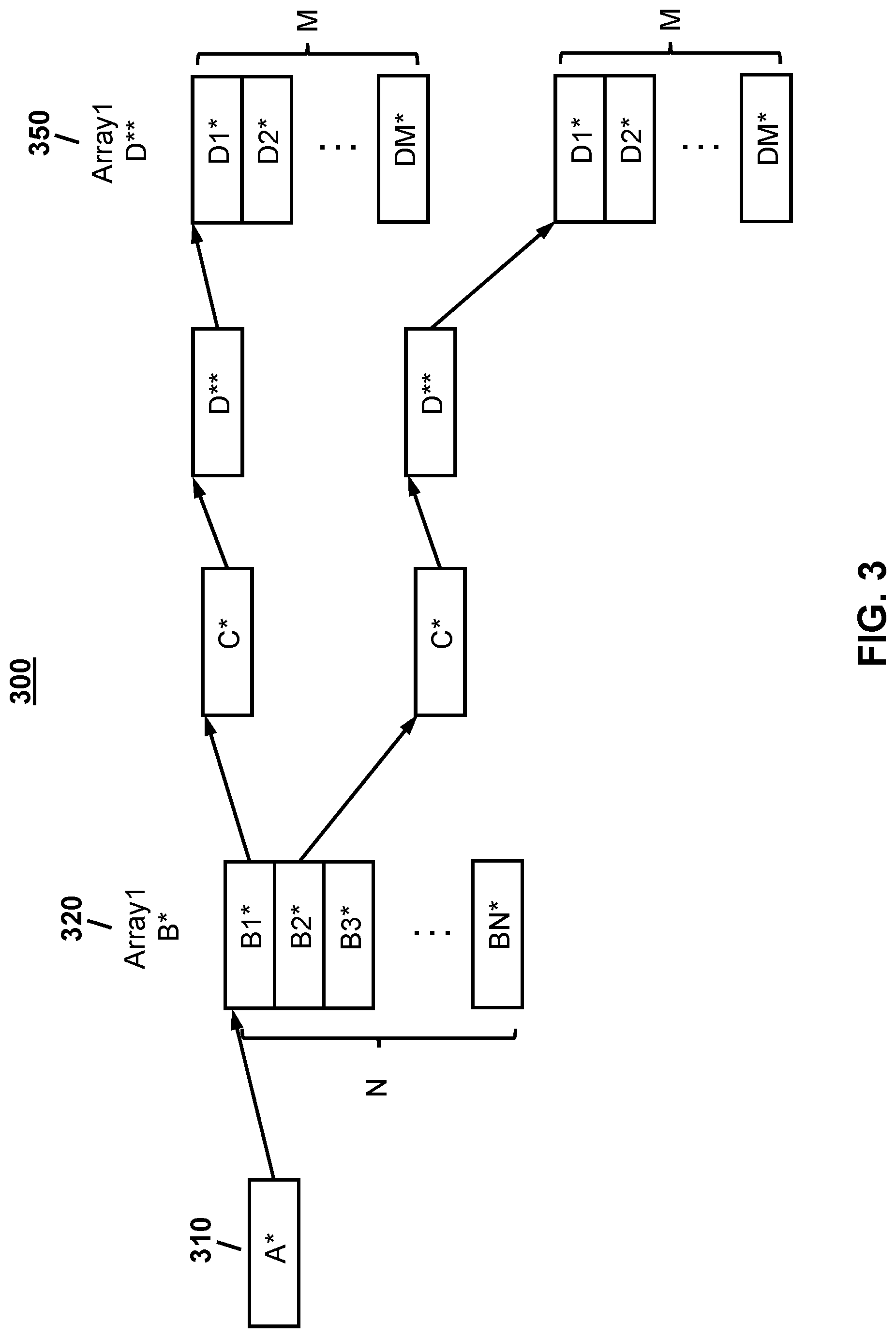 Patent US12619407 Figure 3 – Method and apparatus for computer operation improvement by flattening multi-level data structures to optimize pointer chase