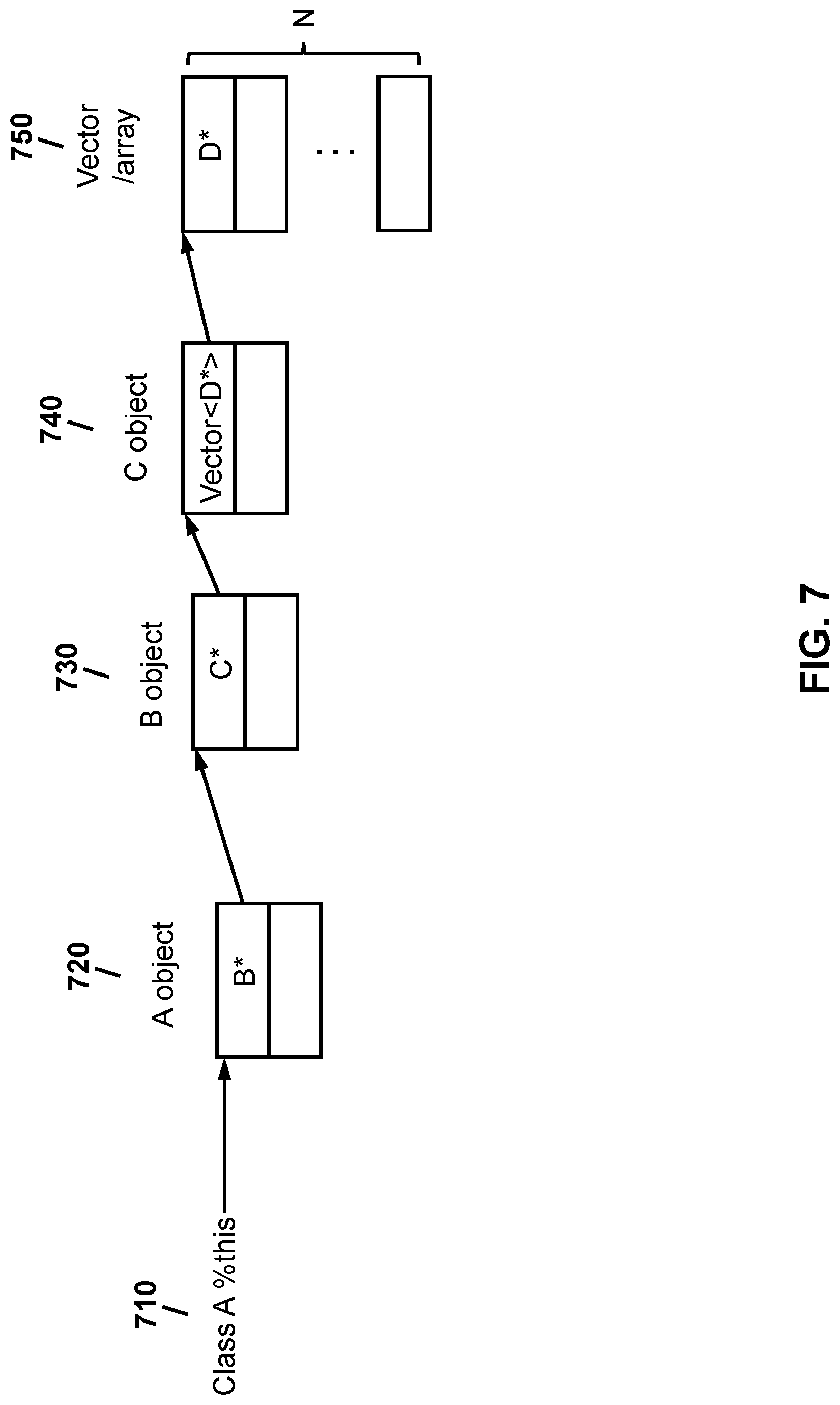 Patent US12619407 Figure 7 – Method and apparatus for computer operation improvement by flattening multi-level data structures to optimize pointer chase