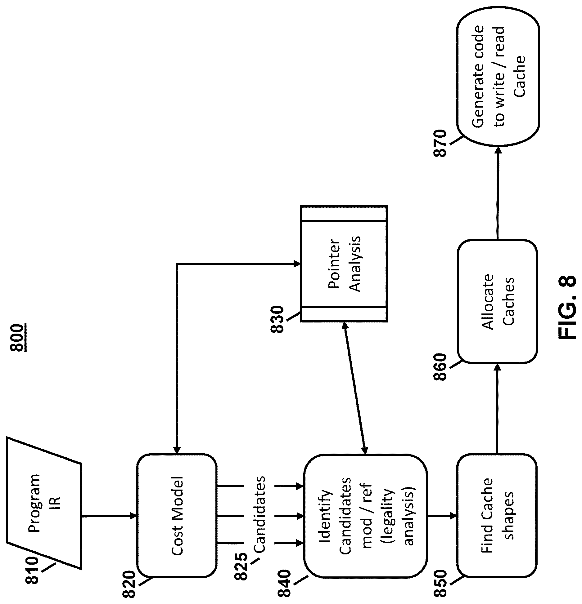 Patent US12619407 Figure 8 – Method and apparatus for computer operation improvement by flattening multi-level data structures to optimize pointer chase