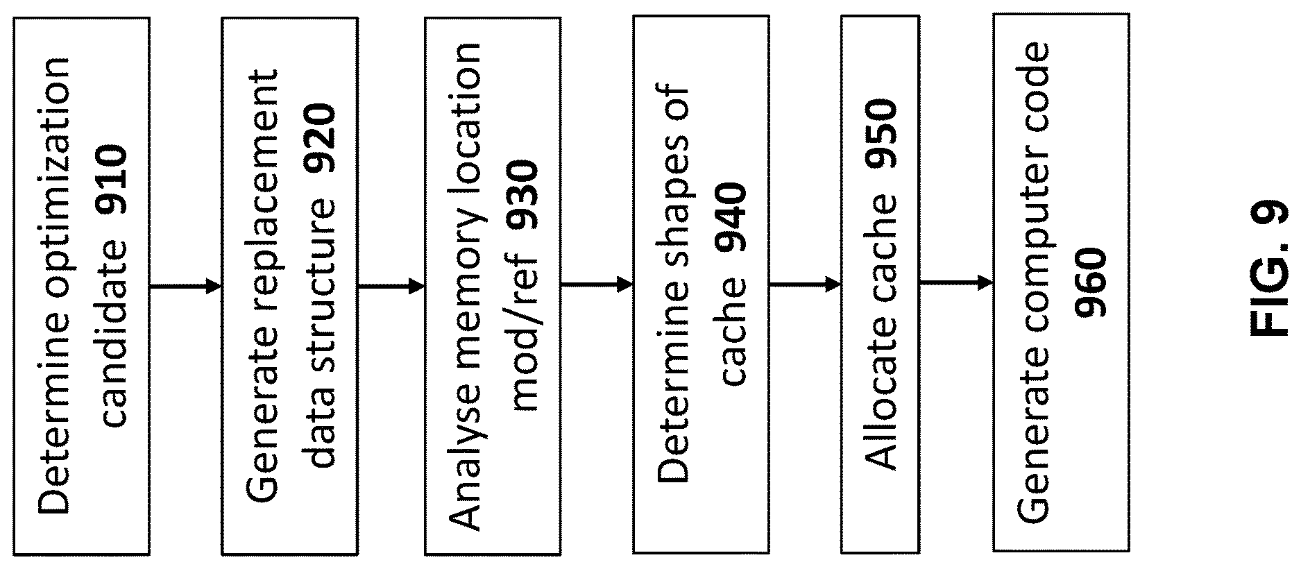 Patent US12619407 Figure 9 – Method and apparatus for computer operation improvement by flattening multi-level data structures to optimize pointer chase