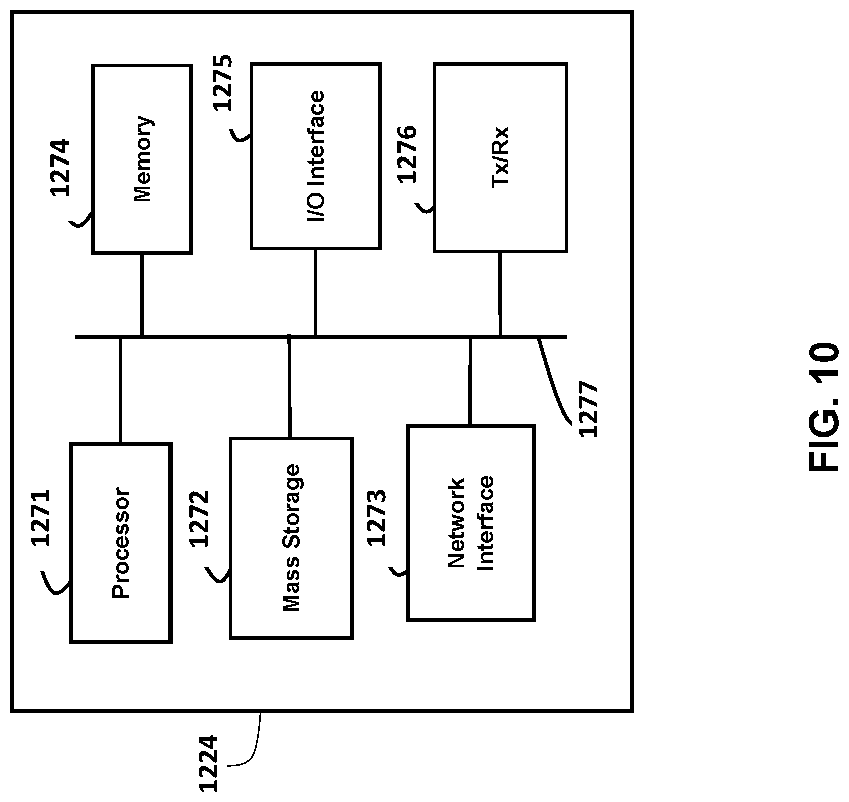 Patent US12619407 Figure 10 – Method and apparatus for computer operation improvement by flattening multi-level data structures to optimize pointer chase