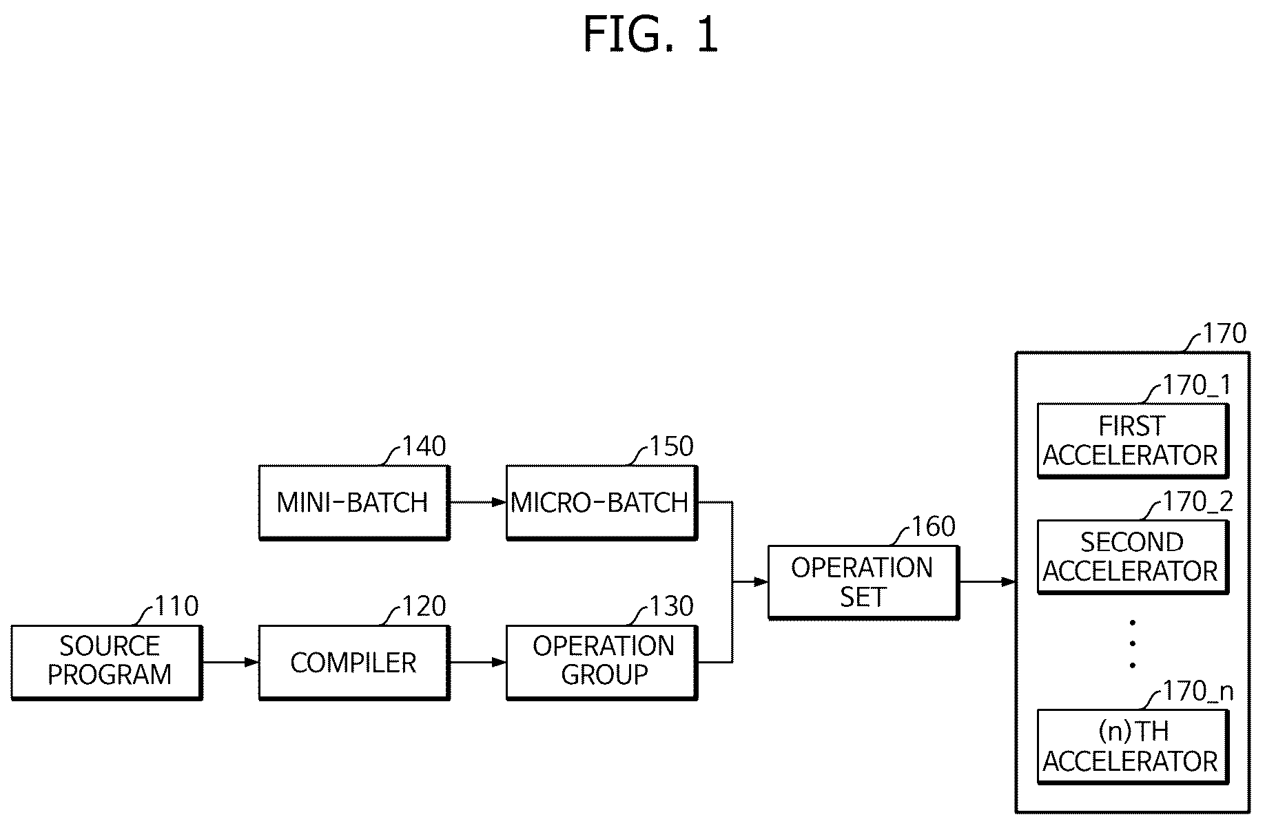 Patent US12619408 — Method and apparatus for pipeline parallelism compiling — Figure 1