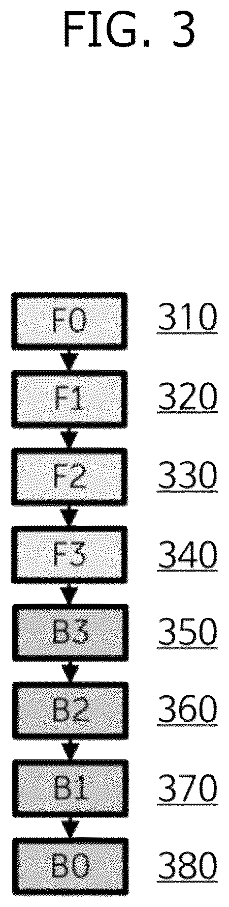 Patent US12619408 Figure 3 – Method and apparatus for pipeline parallelism compiling