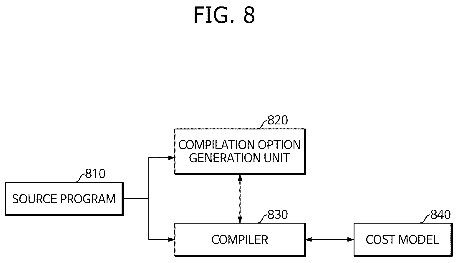 Patent US12619408 Figure 8 – Method and apparatus for pipeline parallelism compiling