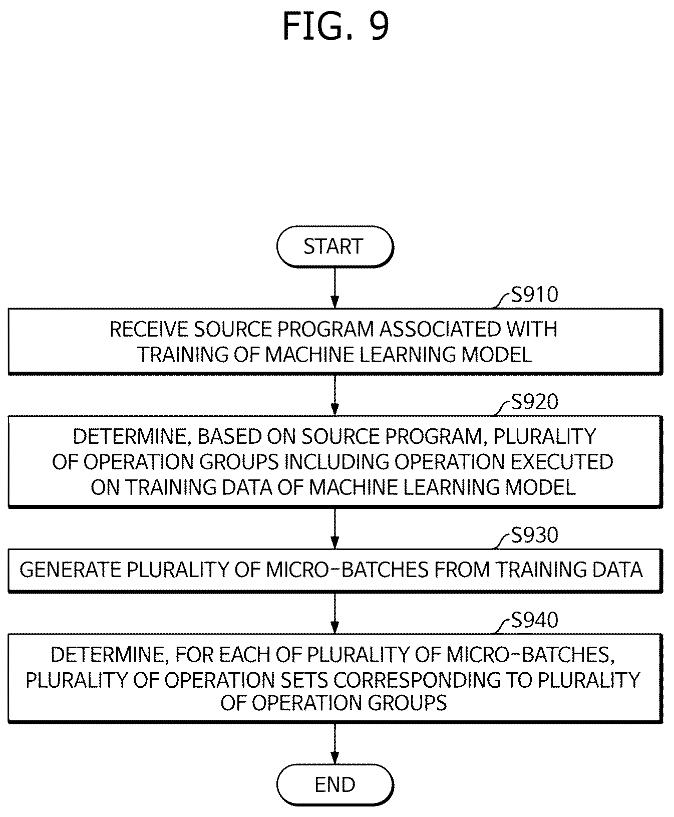 Patent US12619408 Figure 9 – Method and apparatus for pipeline parallelism compiling