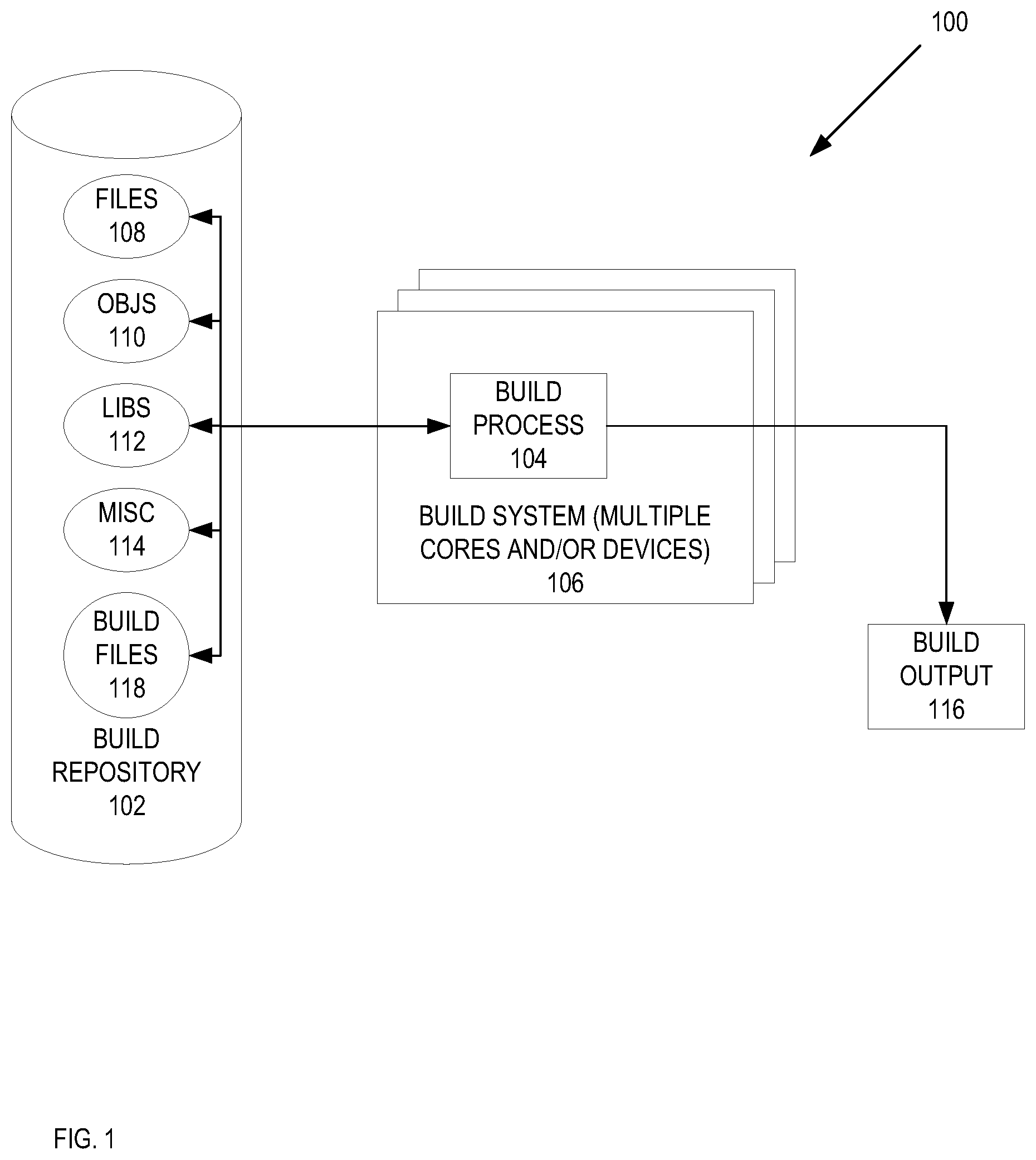 Patent US12619409 Figure 1 – Systems and methods for eager software build
