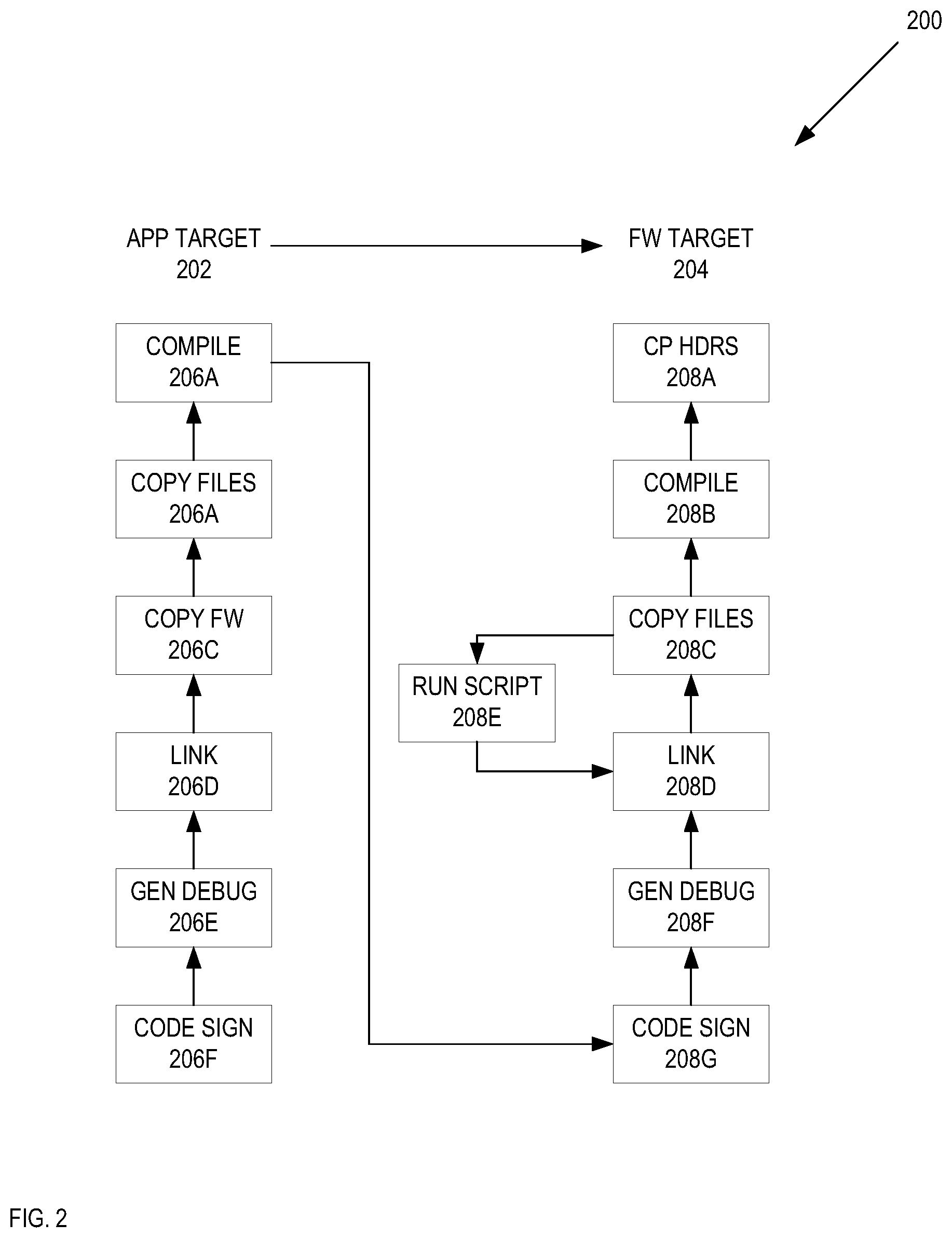 Patent US12619409 Figure 2 – Systems and methods for eager software build