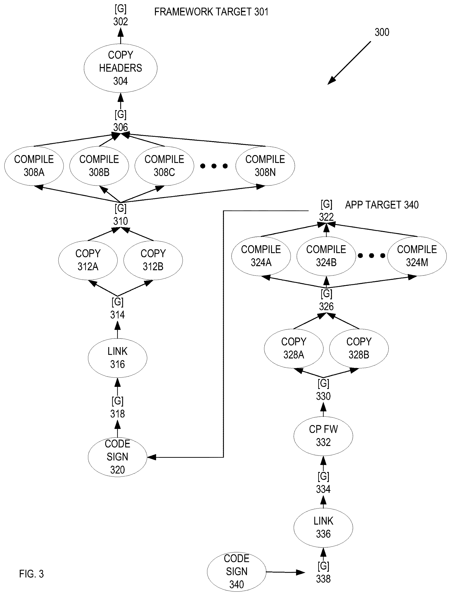 Patent US12619409 Figure 3 – Systems and methods for eager software build